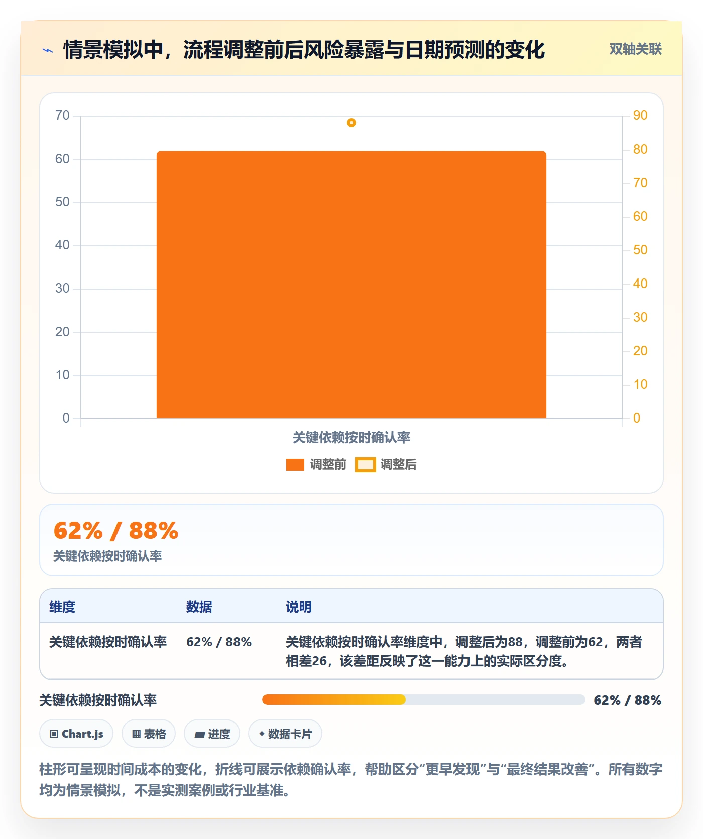 进度跟踪每日进展全流程：跨部门团队流程优化与一文讲清