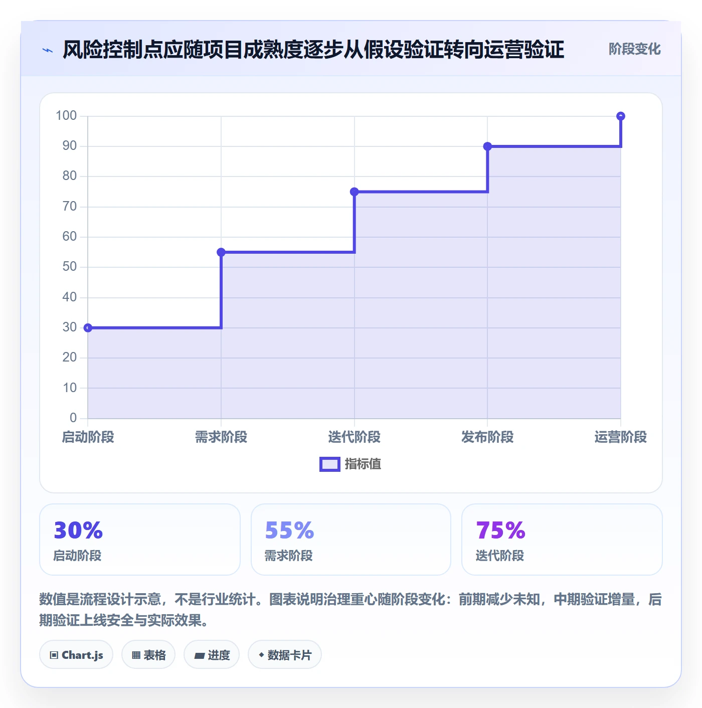敏捷管理指南：PMO如何做好敏捷项目，风险控制全流程