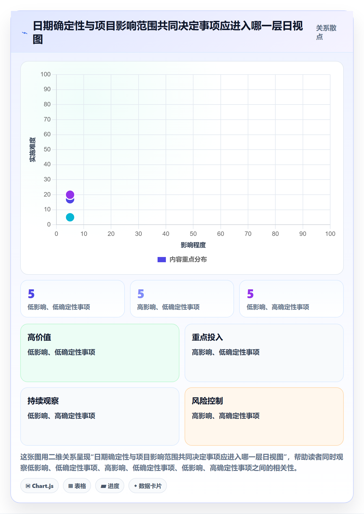 日视图最佳实践:PMO日历视图效率提升,常见问题
