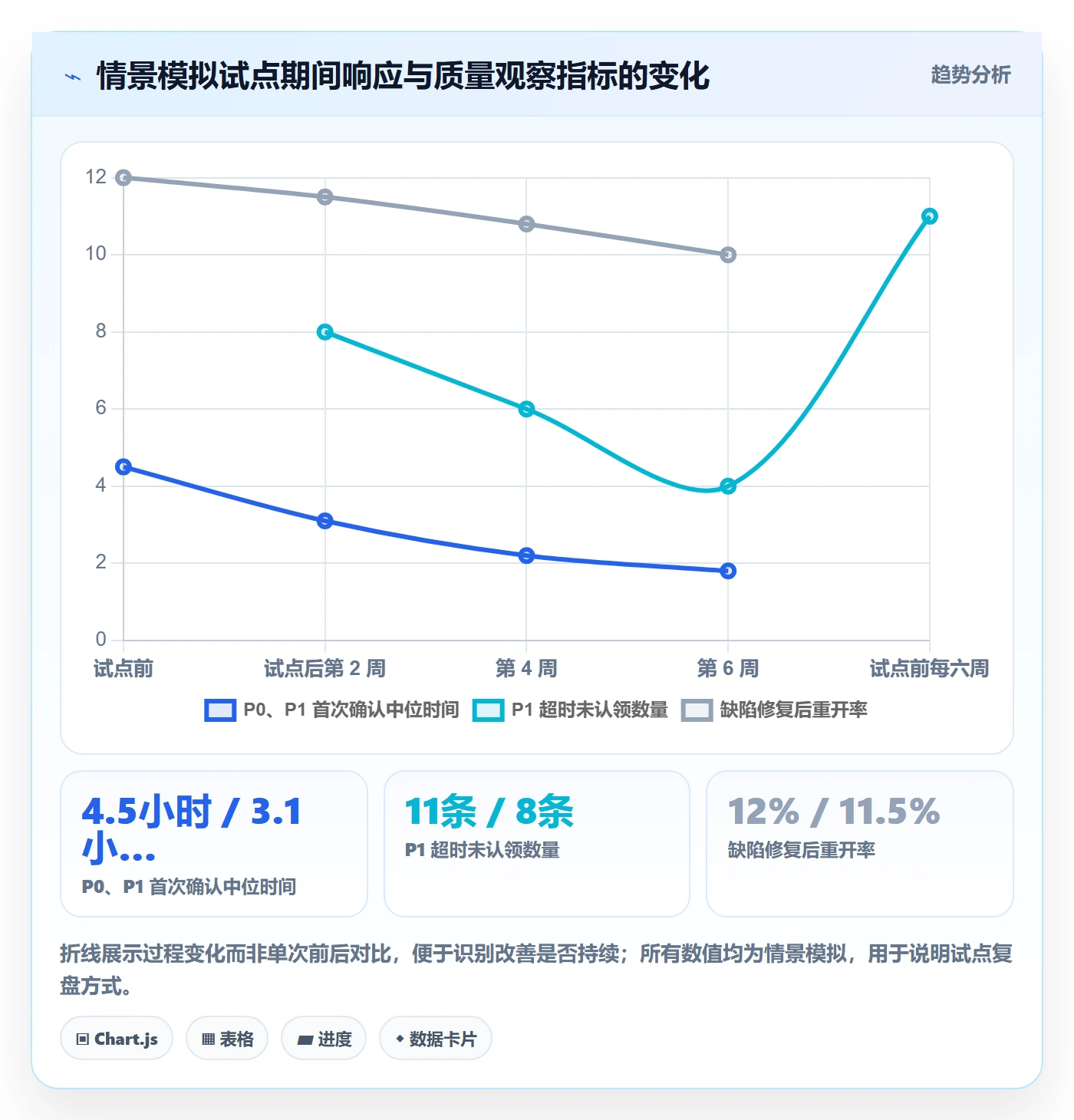 优先级落地方案:项目成员开展Bug / 缺陷的落地方案案例解析