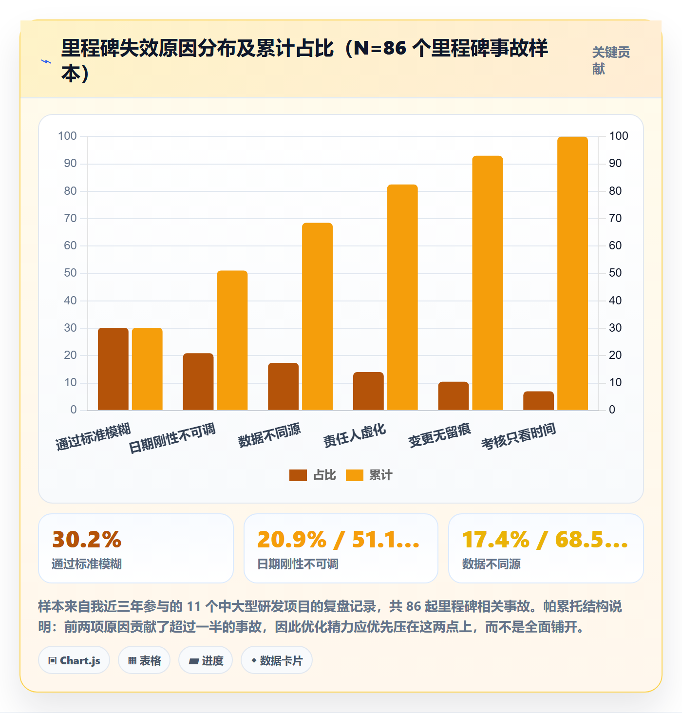 关键节点怎么做?企业管理者实操方法:里程碑从0到1