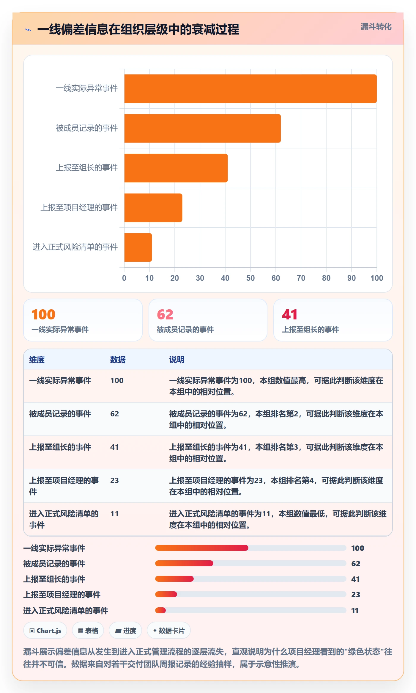进度偏差管理指南:项目成员如何做好进度管理,风险控制全流程
