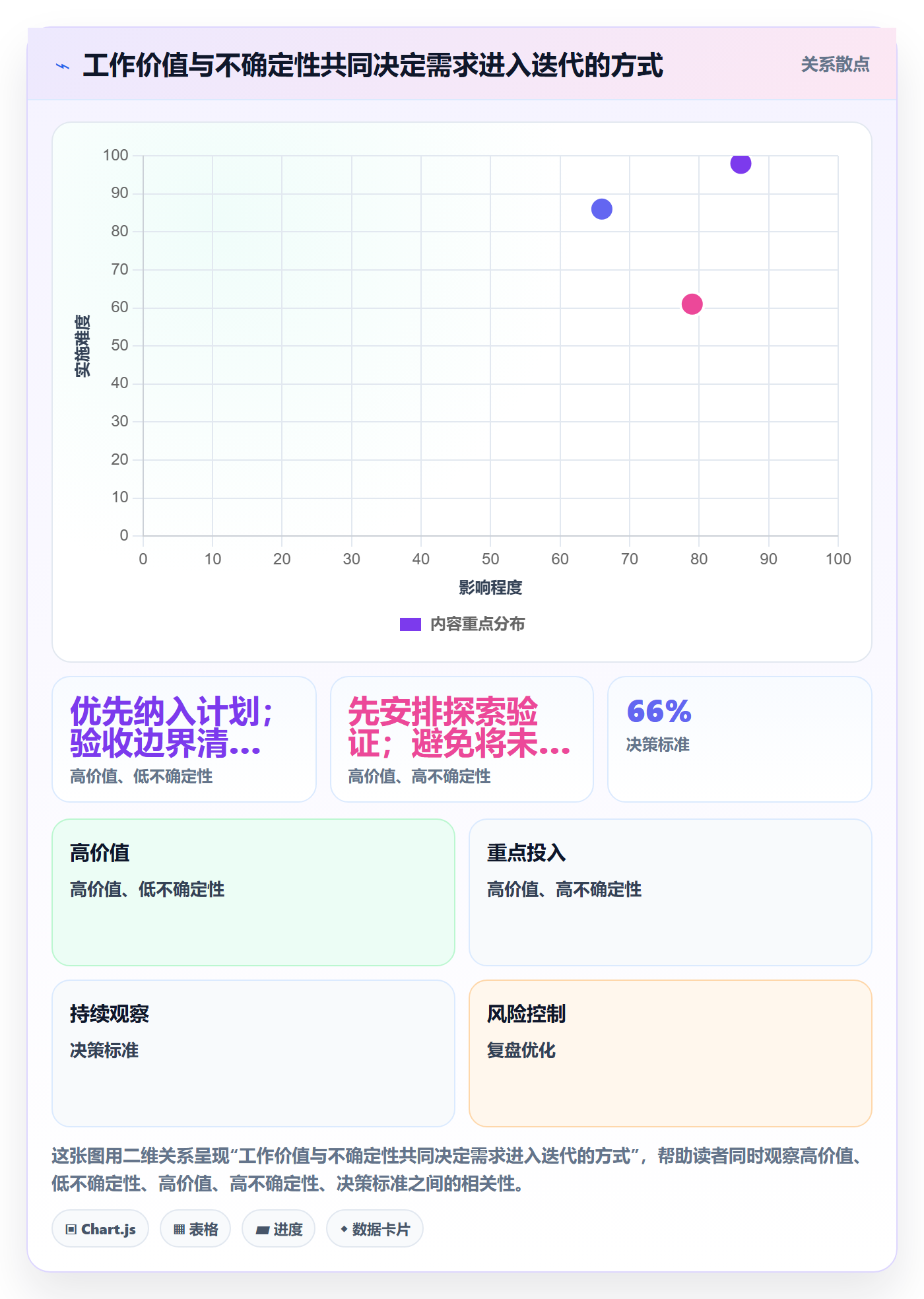 迭代任务怎么做?项目负责人入门指南:迭代管理从0到1