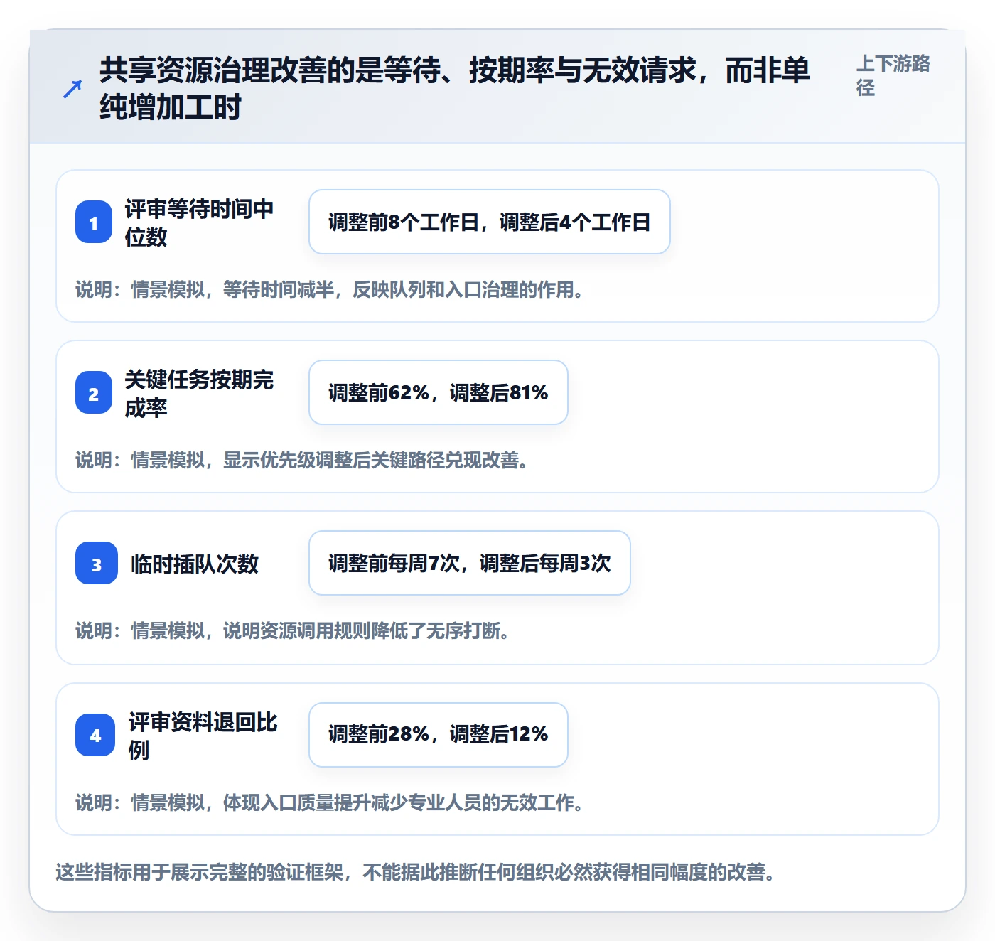 资源管理方法大全:项目经理资源管理最佳实践落地清单