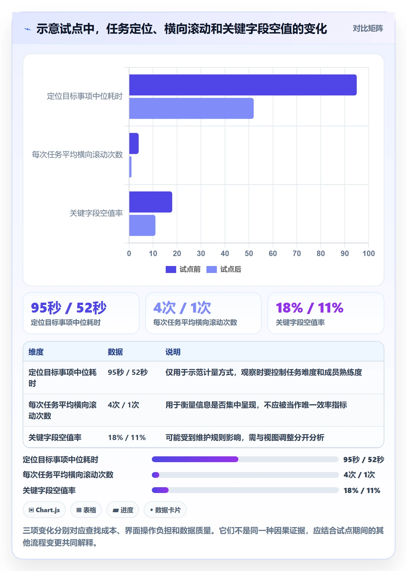 字段配置实操方法:项目成员提升列表视图效率的制度设计方法与模板