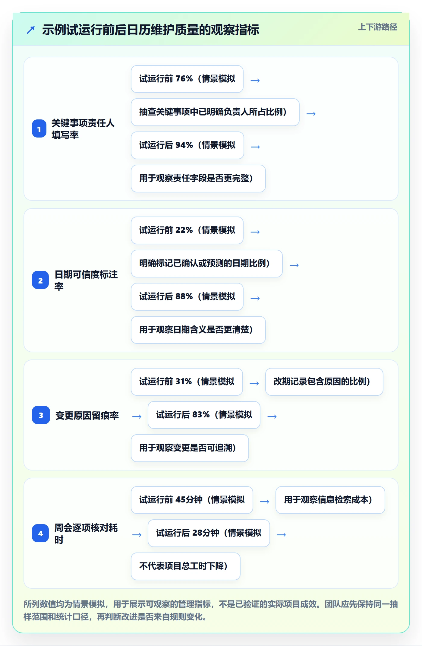 项目日历管理指南:项目负责人如何做好日历视图,制度设计全流程