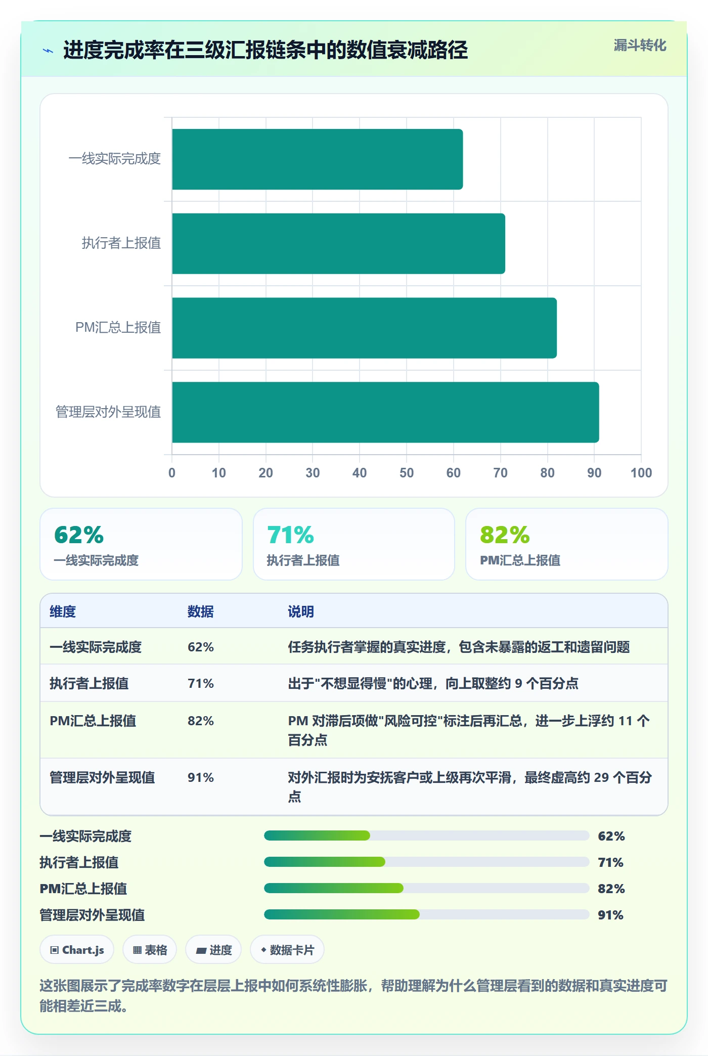 进度管理完成率教程：管理层落地方案，避坑指南