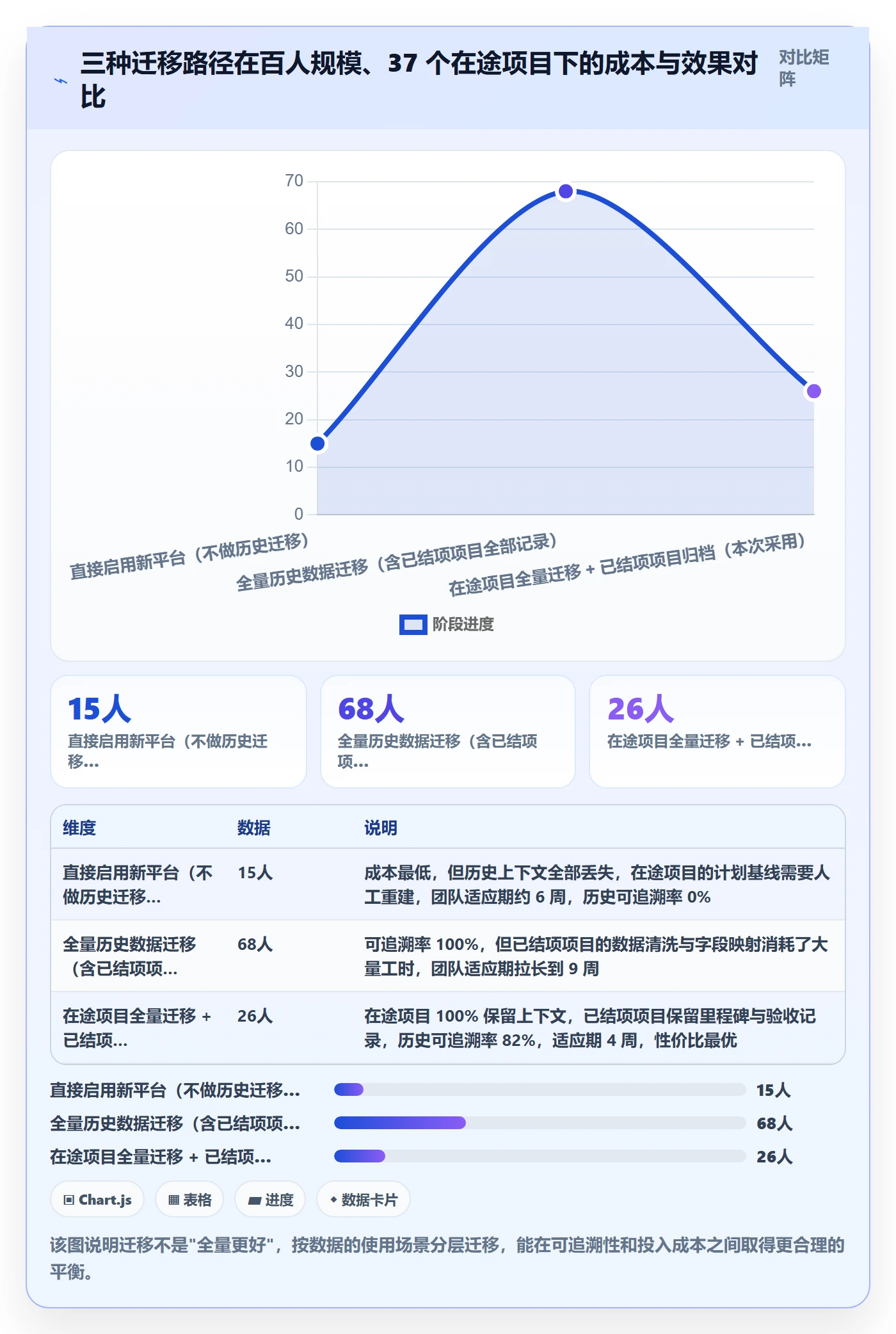 计划进度流程与规范:实施团队进度管理流程优化关键指标