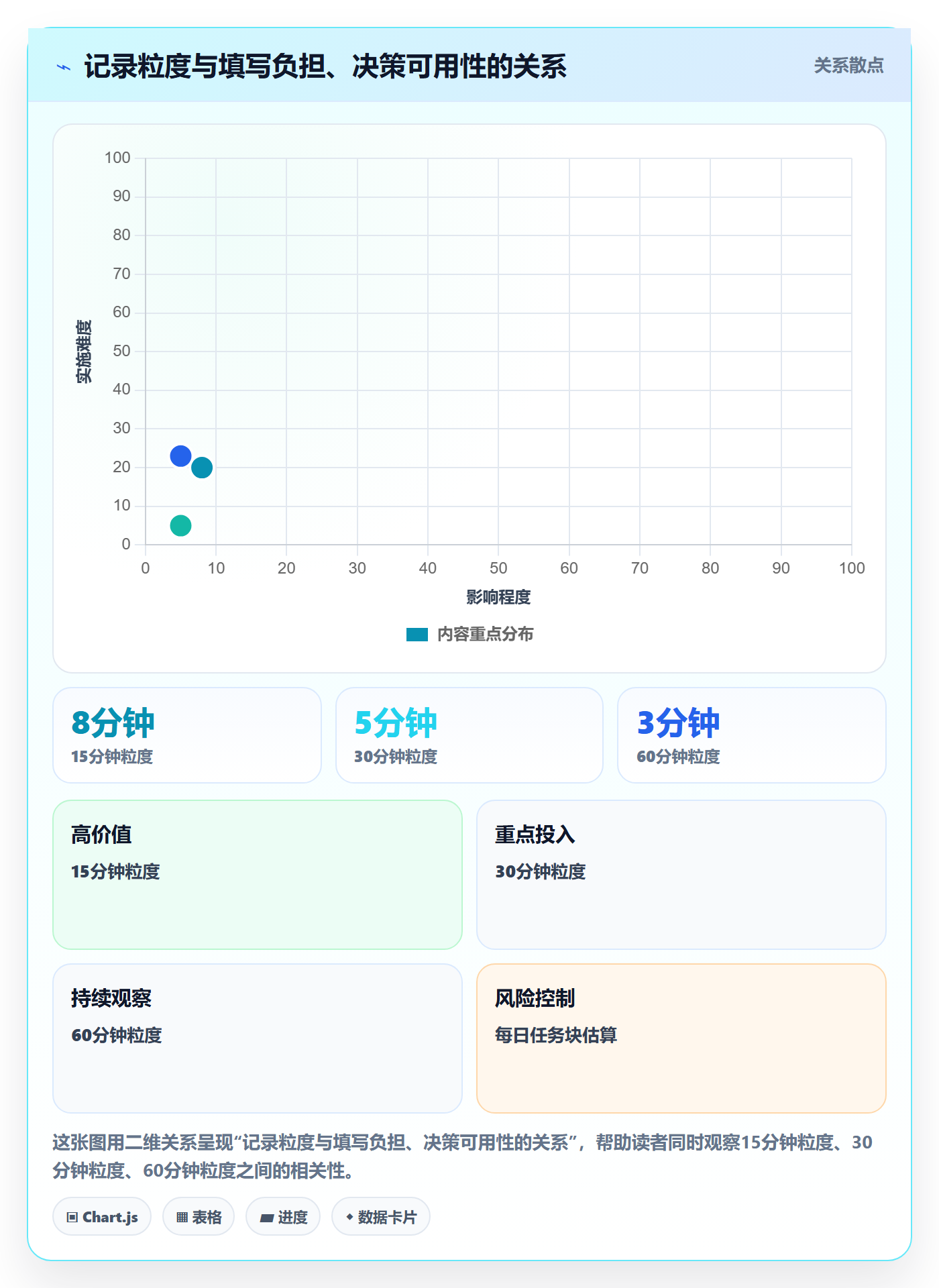日报工时管理方法大全：跨部门团队工时表流程优化落地清单