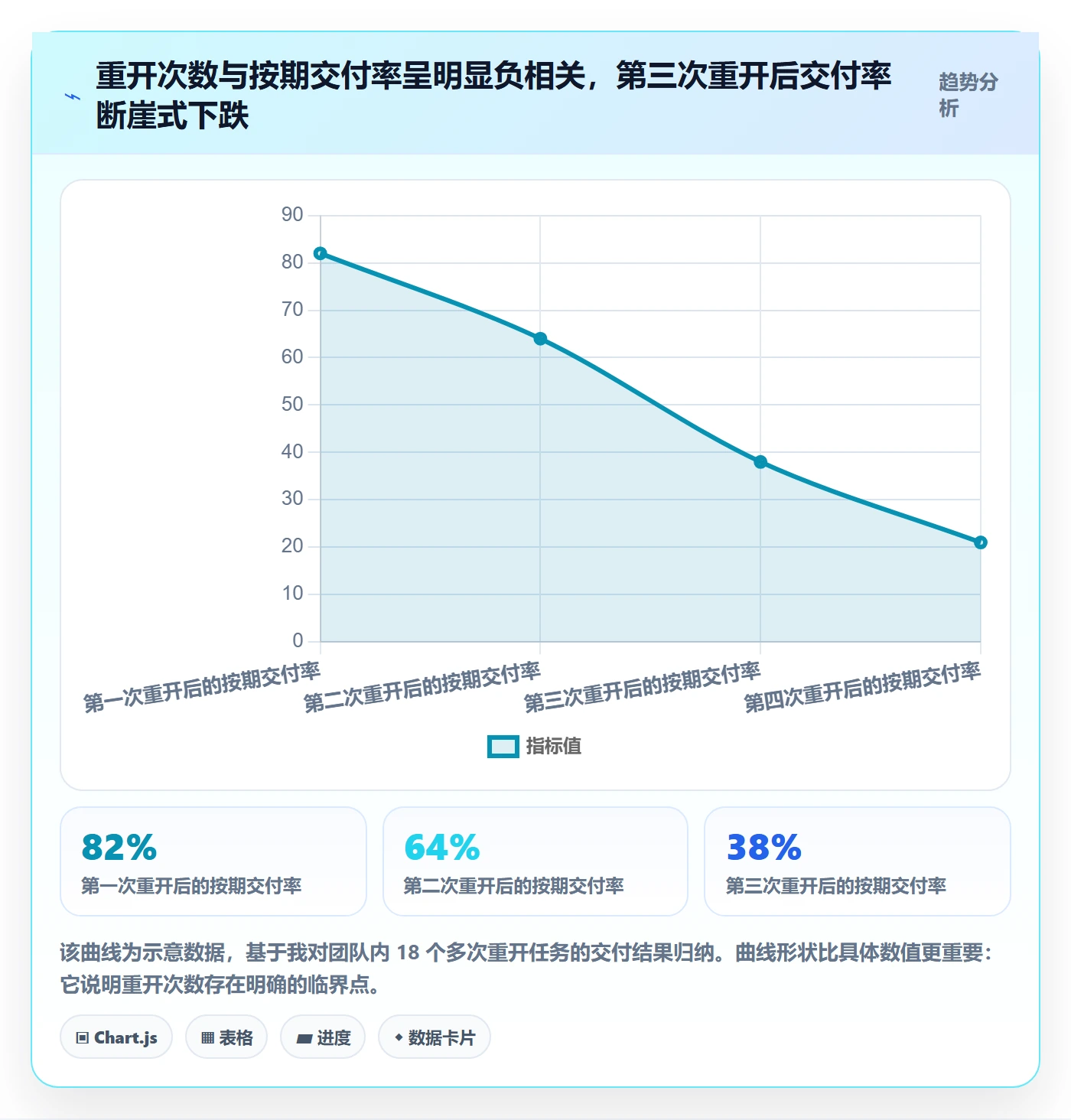 任务执行如何做好重开?项目负责人落地方案与操作步骤