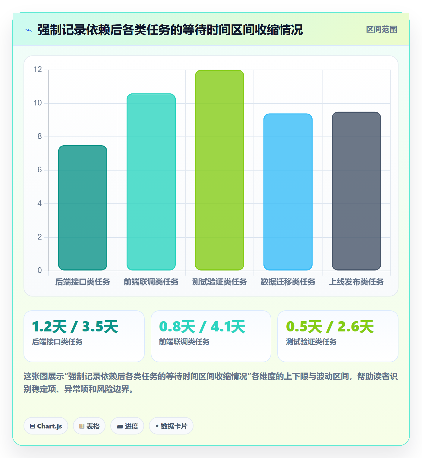 任务管理如何做好任务拆分？项目经理协同管理与操作步骤