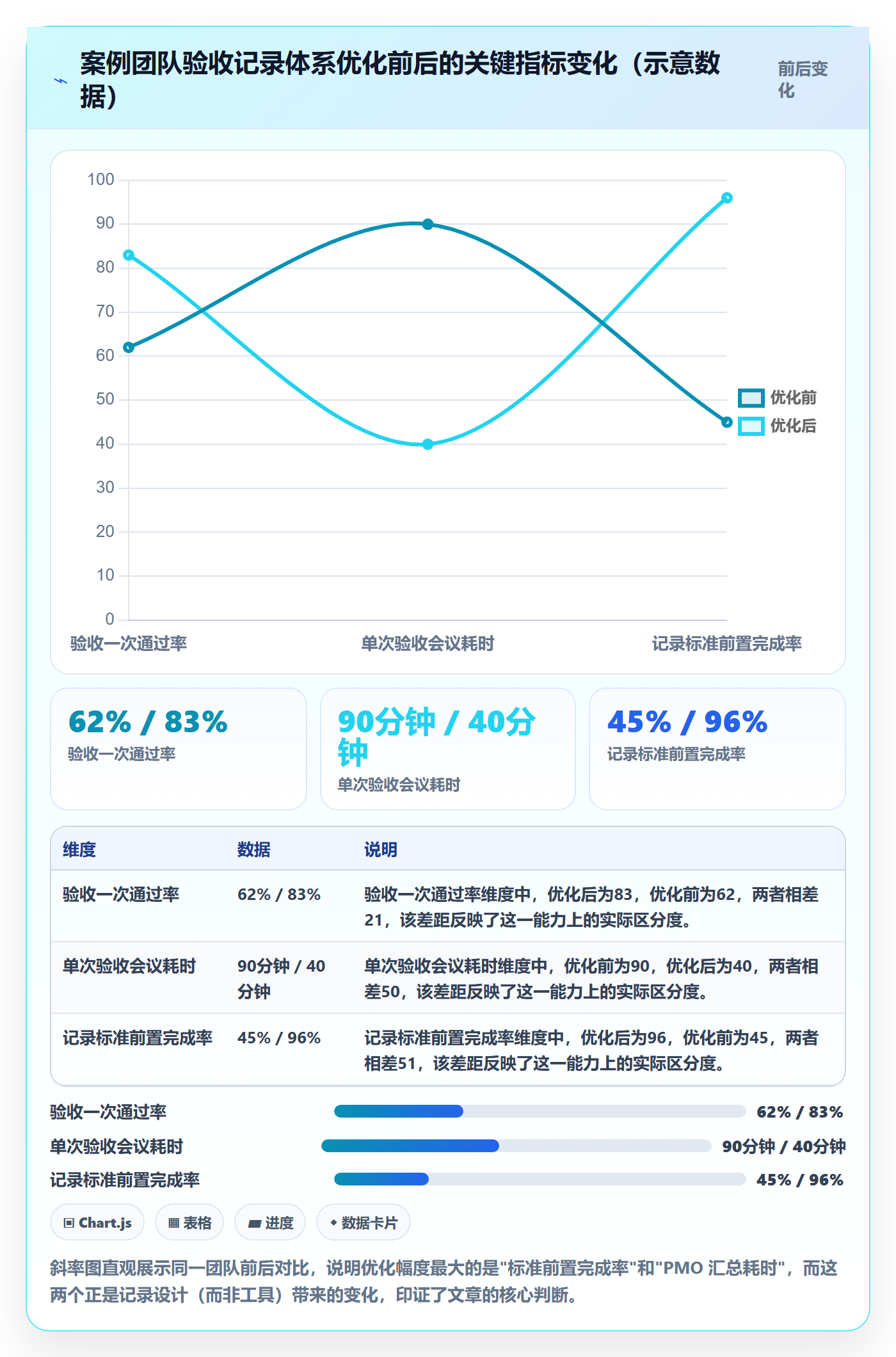 验收记录实操方法:PMO提升任务验收效率的落地方案方法与模板
