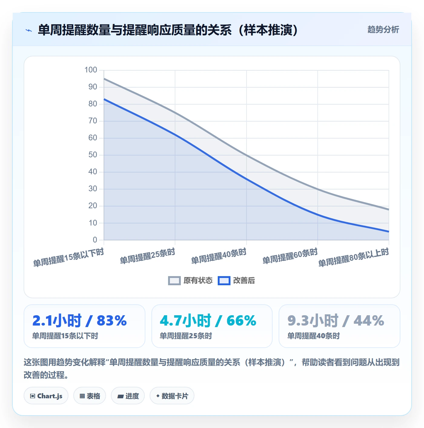 任务提醒提前提醒教程:项目经理协同管理,避坑指南