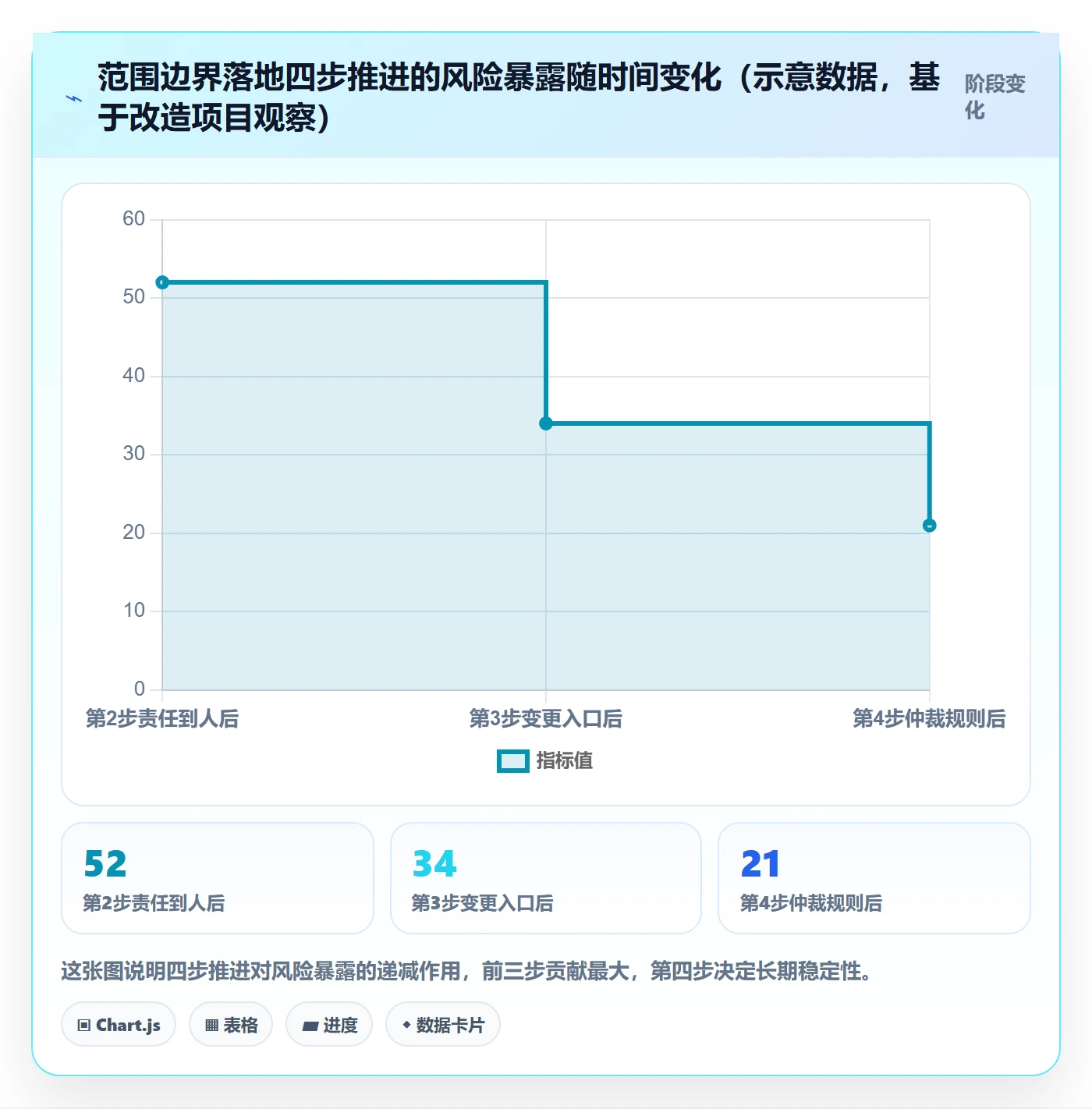 范围边界落地方案:跨部门团队开展项目范围的协同管理案例解析