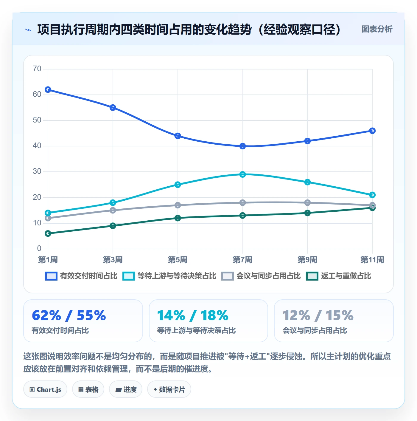 项目规划主计划全流程：项目成员效率提升与一文讲清