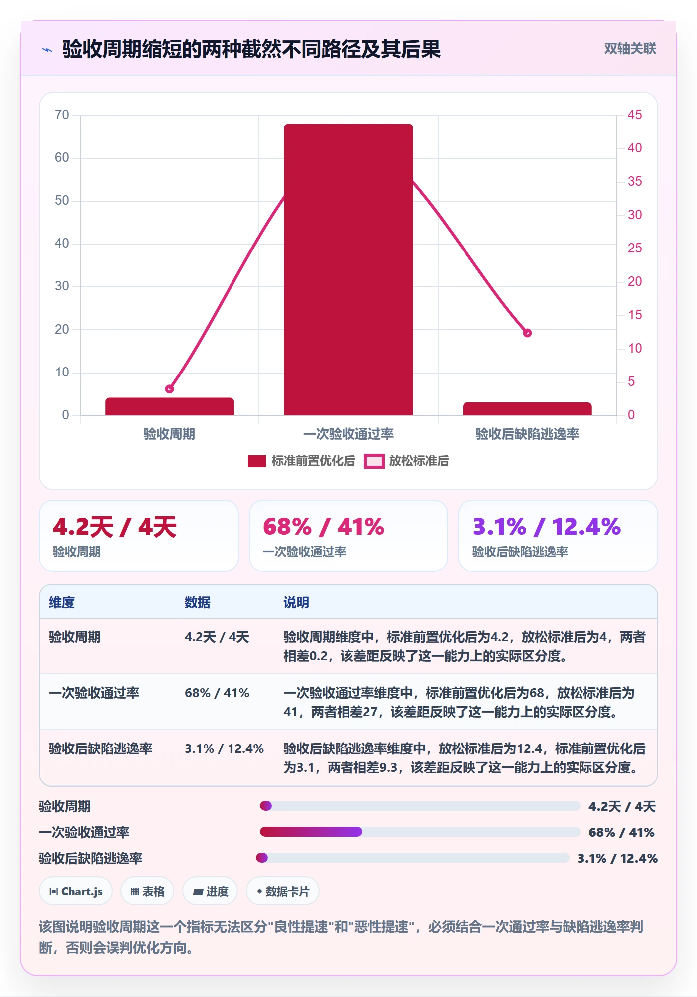验收流程与规范:项目成员任务验收效率提升关键指标