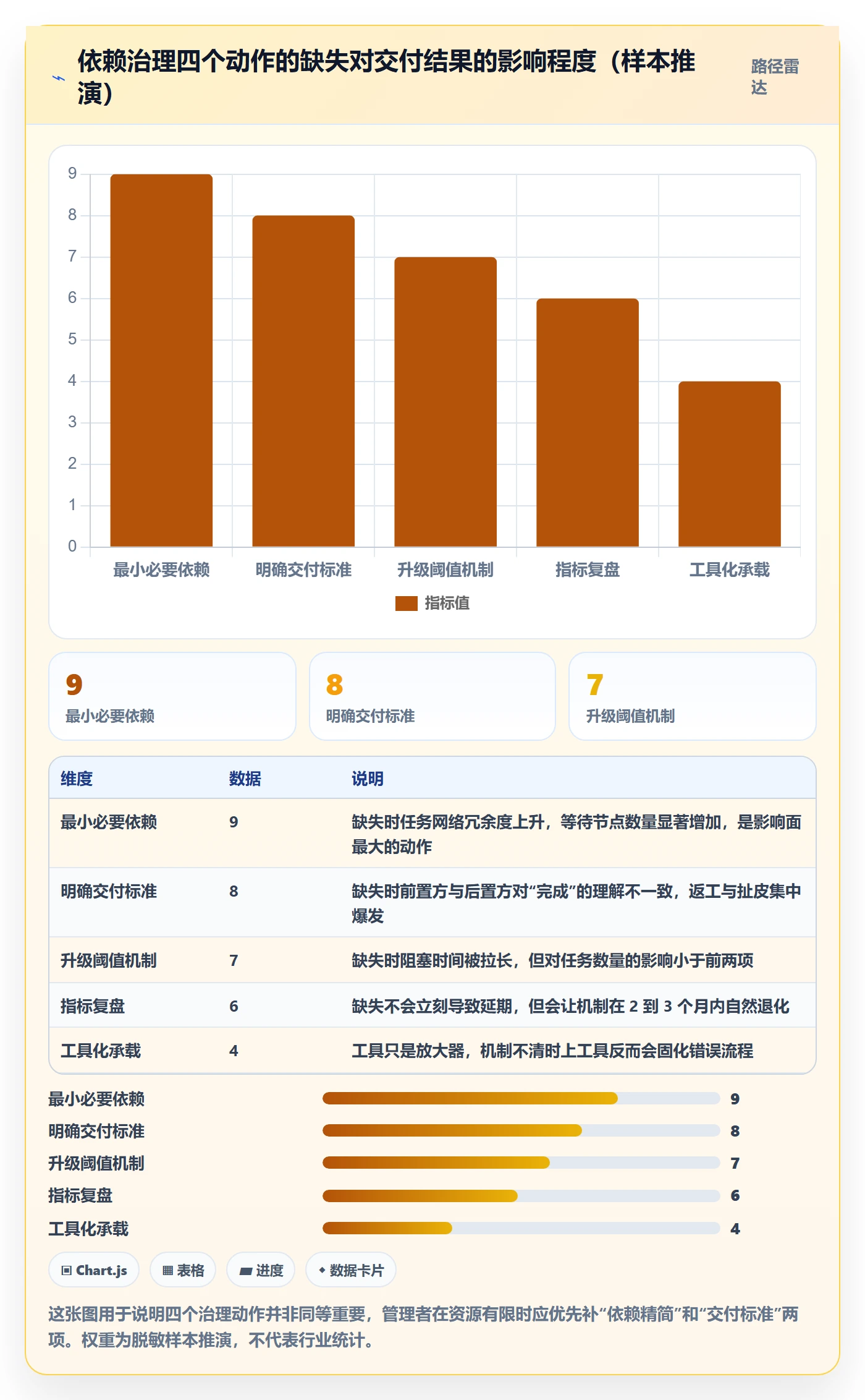 任务依赖前置任务教程：企业管理者效率提升，避坑指南