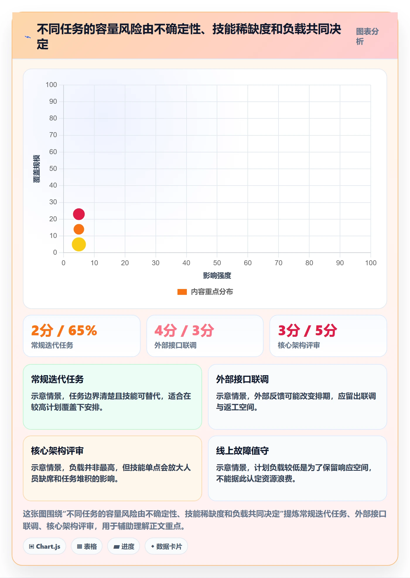 空闲资源管理方法大全:项目负责人资源负载效率提升落地清单
