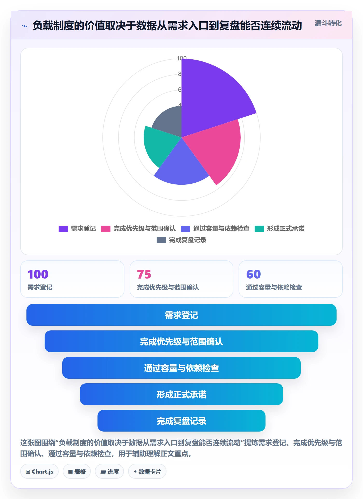 资源负载工作负载教程：产品经理制度设计，避坑指南