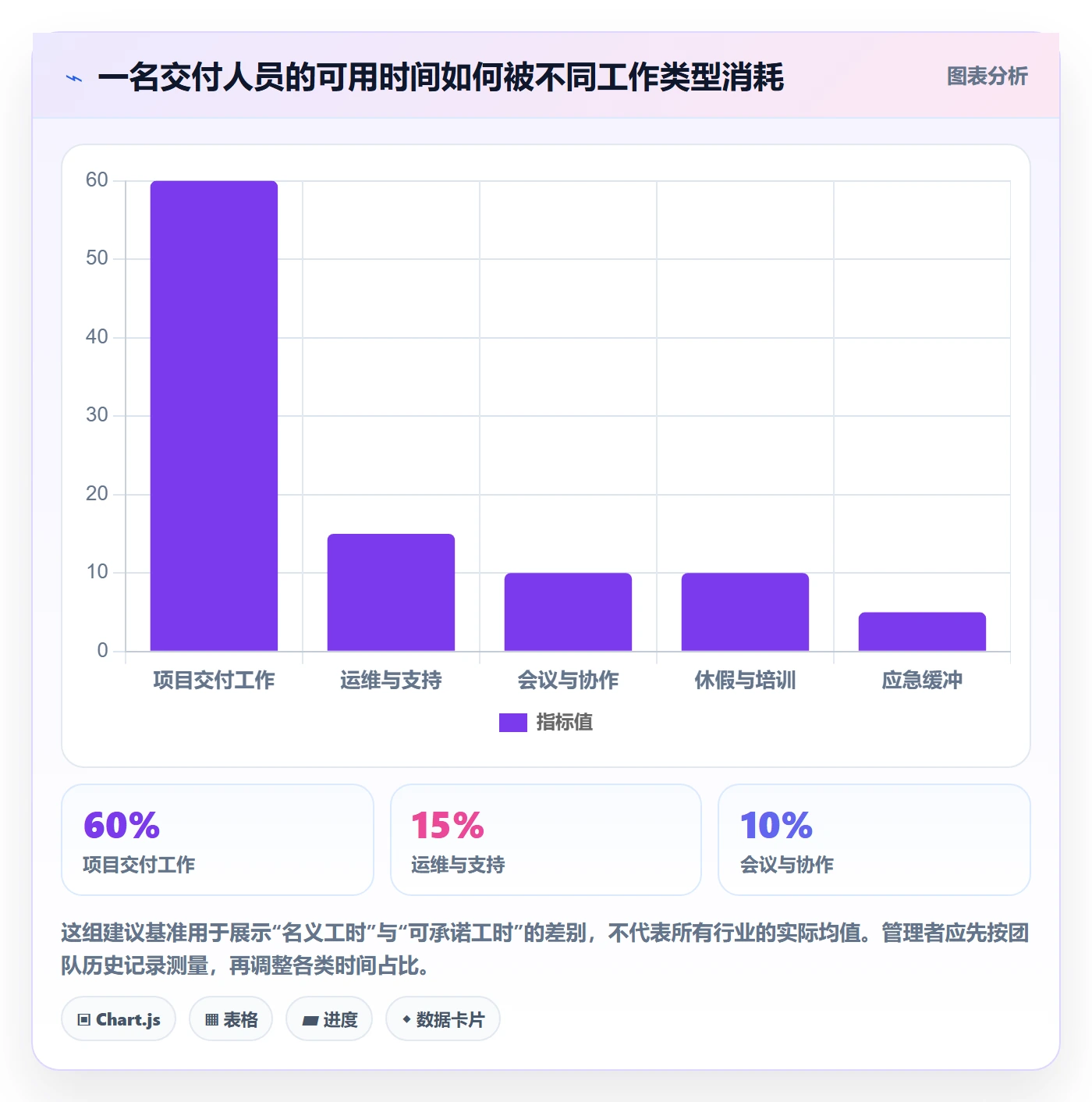 资源管理岗位全流程：PMO最佳实践与一文讲清