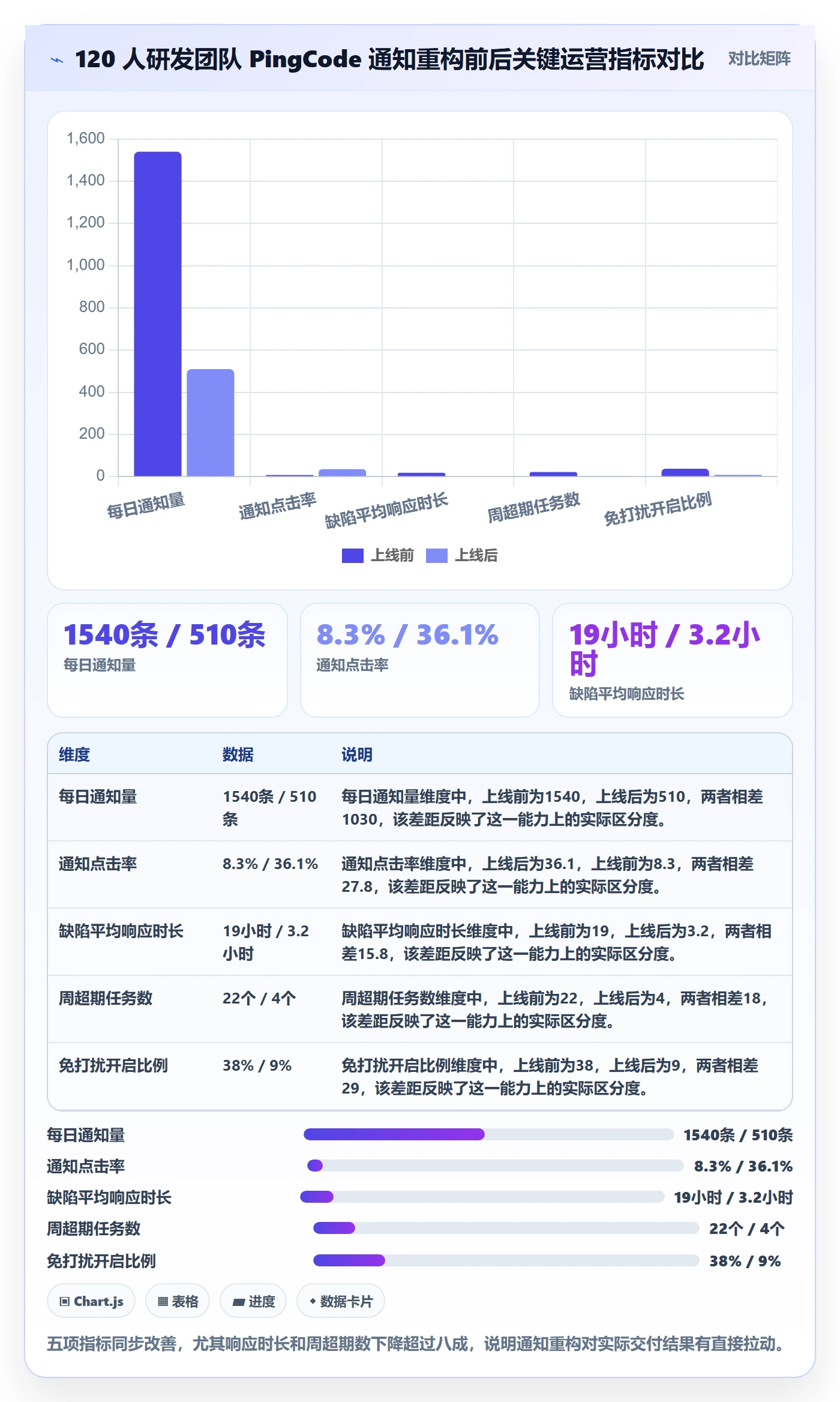 任务提醒消息通知教程：企业管理者协同管理，避坑指南