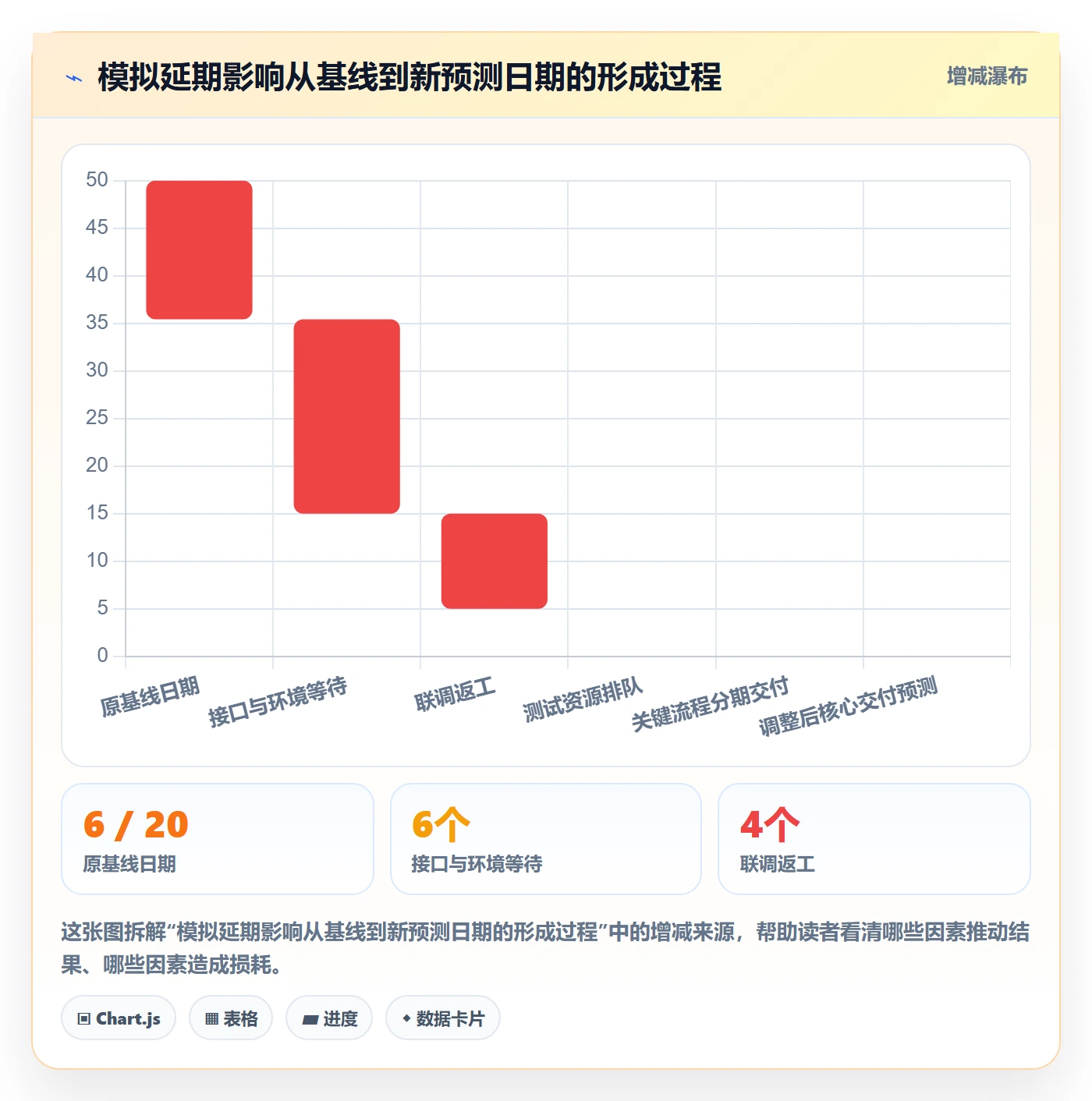 延期分析管理方法大全：管理层延期管理风险控制落地清单