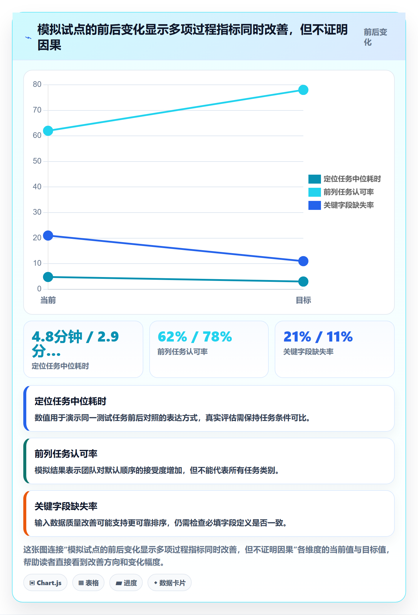 排序流程与规范:研发团队列表视图效率提升关键指标