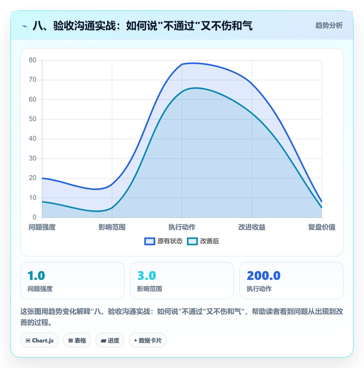 八、验收沟通实战:如何说"不通过"又不伤和气