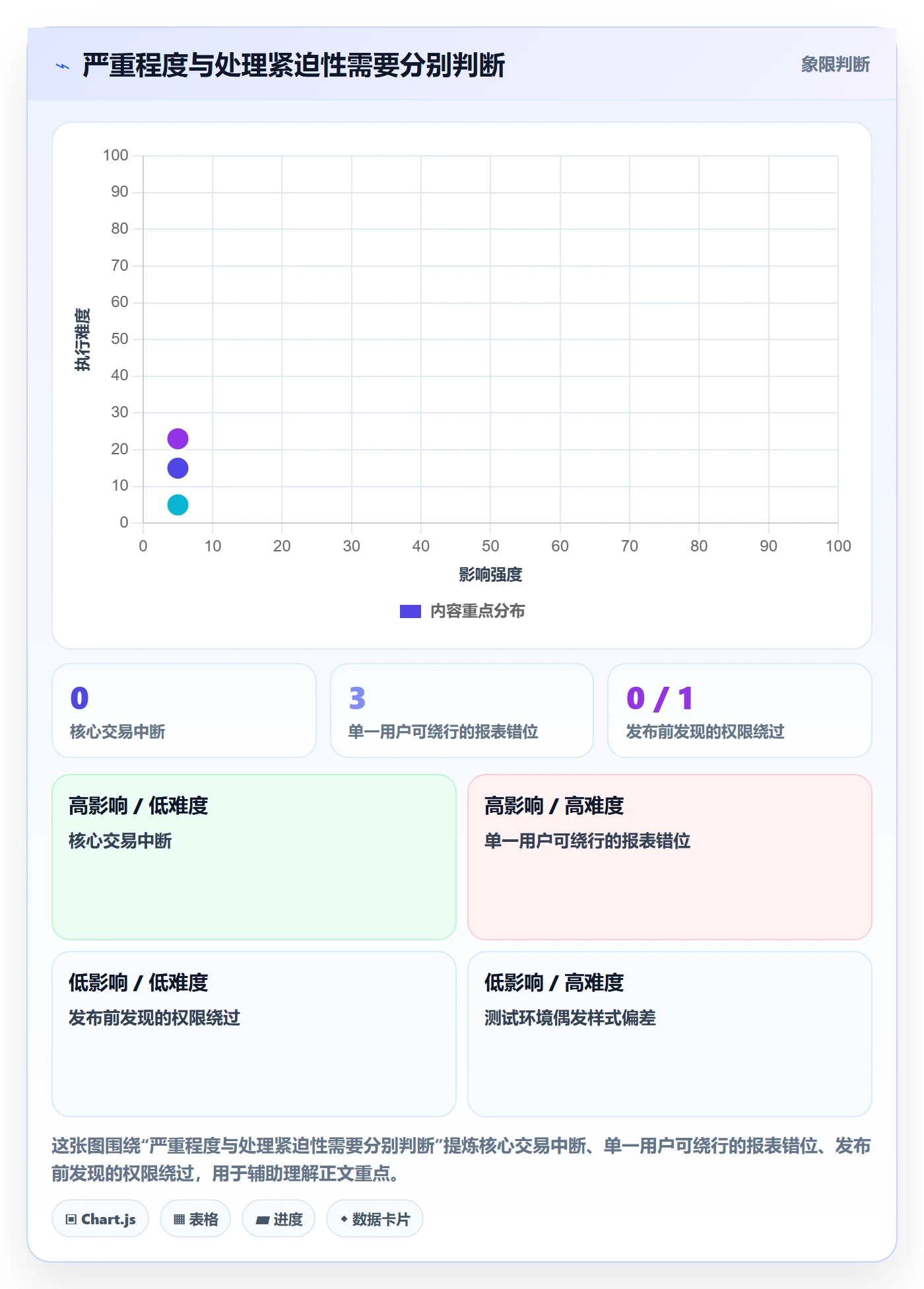 优先级怎么做？企业管理者协同管理：Bug / 缺陷从0到1