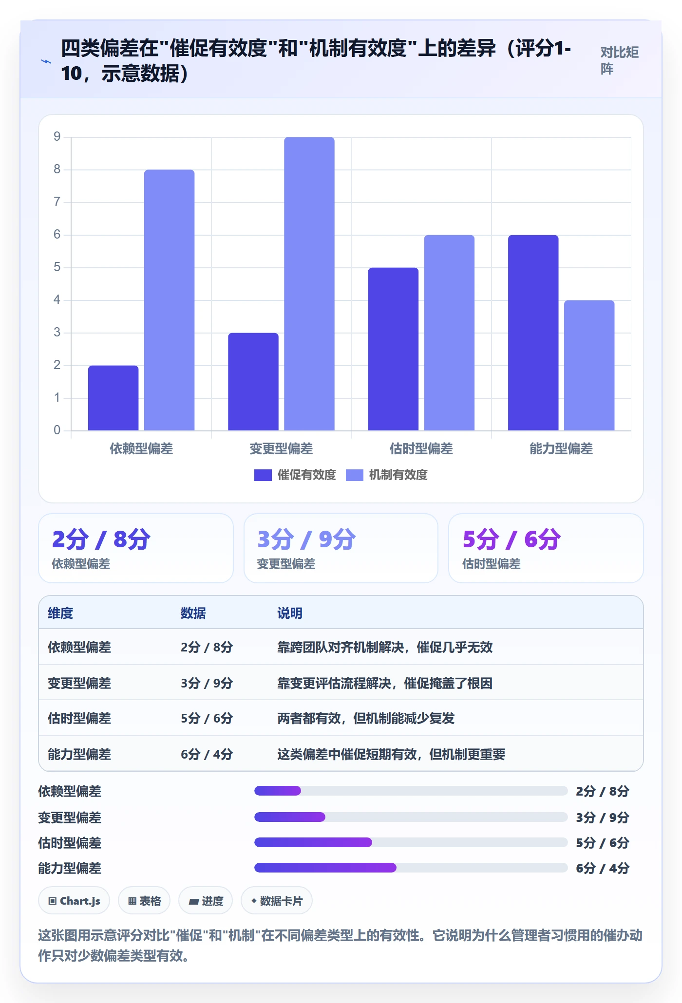 进度偏差管理方法大全:项目成员进度管理风险控制落地清单