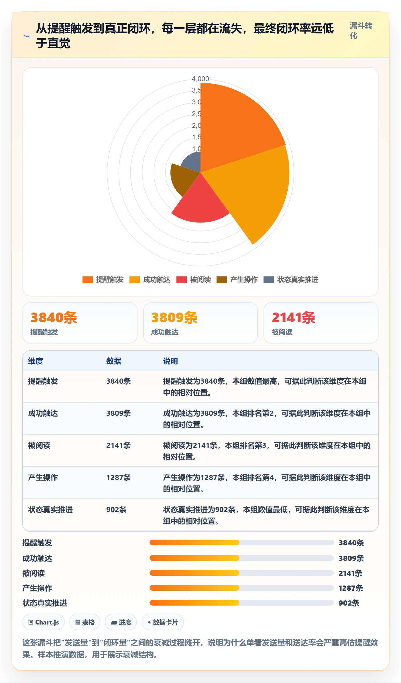 到期提醒最佳实践:研发团队任务提醒数据分析,常见问题