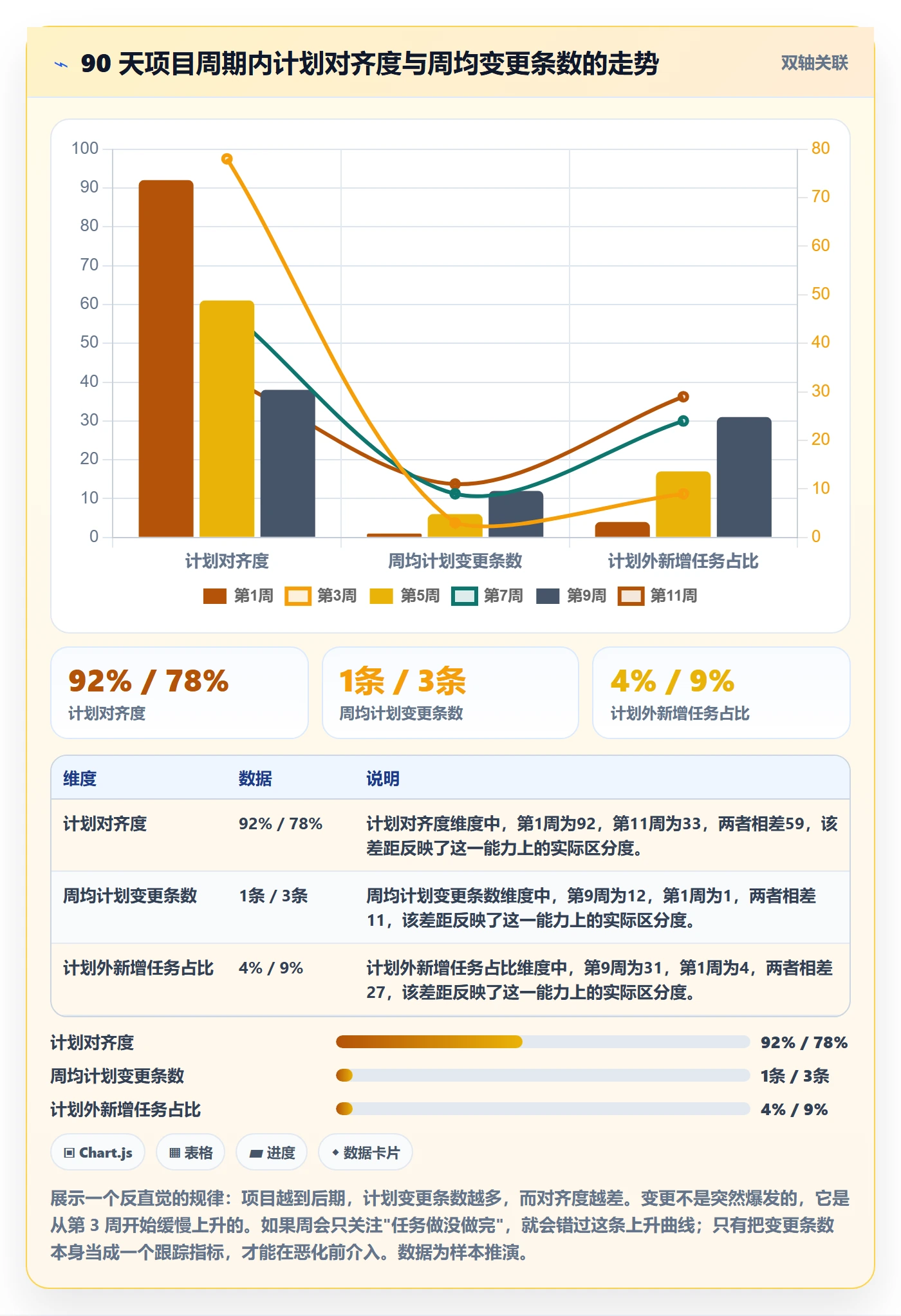项目规划如何做好工作计划?企业管理者入门指南与操作步骤