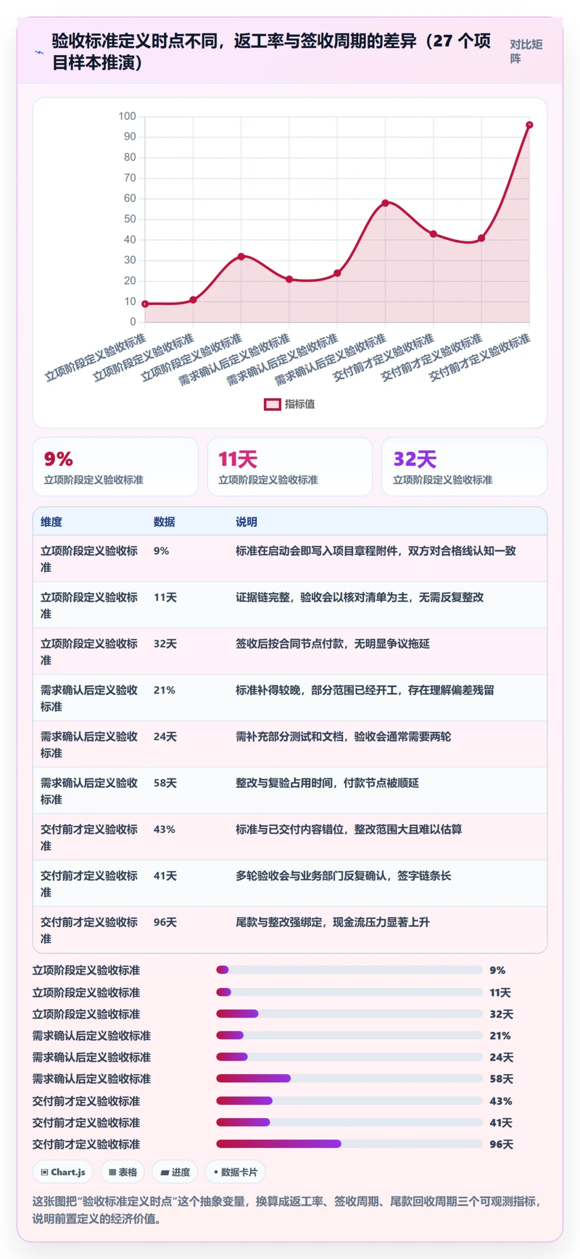项目目标验收标准教程:项目经理流程优化,避坑指南