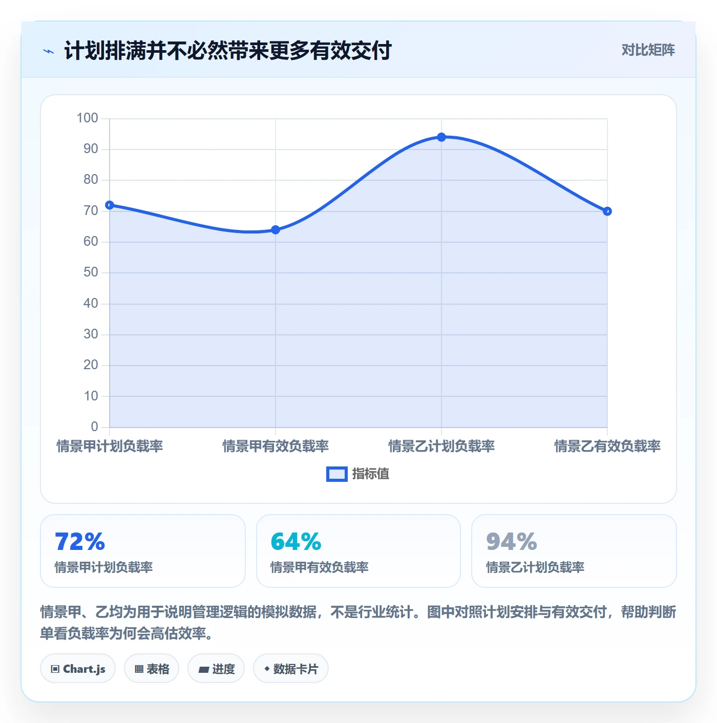 空闲资源实操方法：跨部门团队提升资源负载效率的最佳实践方法与模板