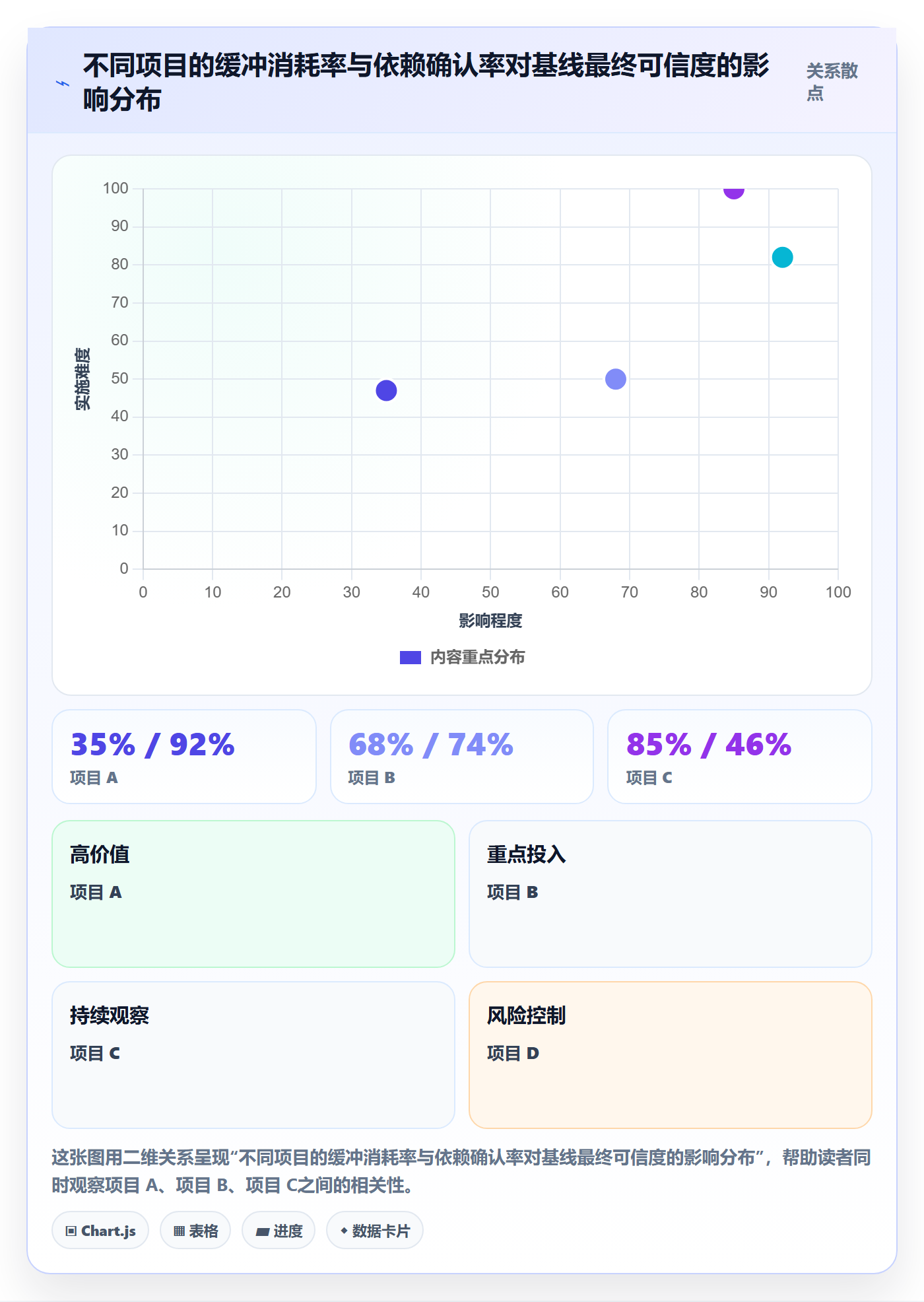 项目规划如何做好计划基线?研发团队协同管理与操作步骤