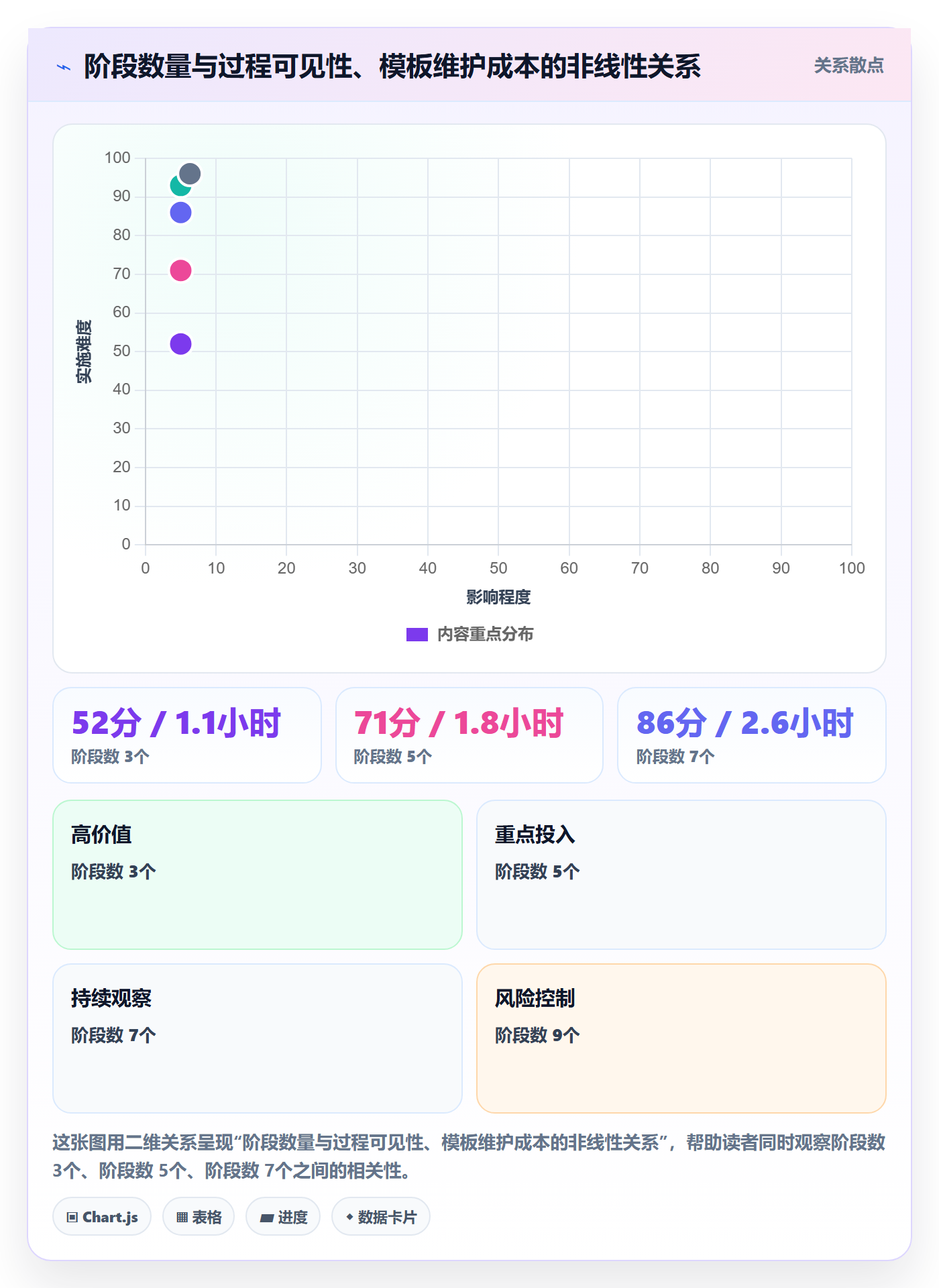 项目模板模板阶段教程:项目经理流程优化,避坑指南