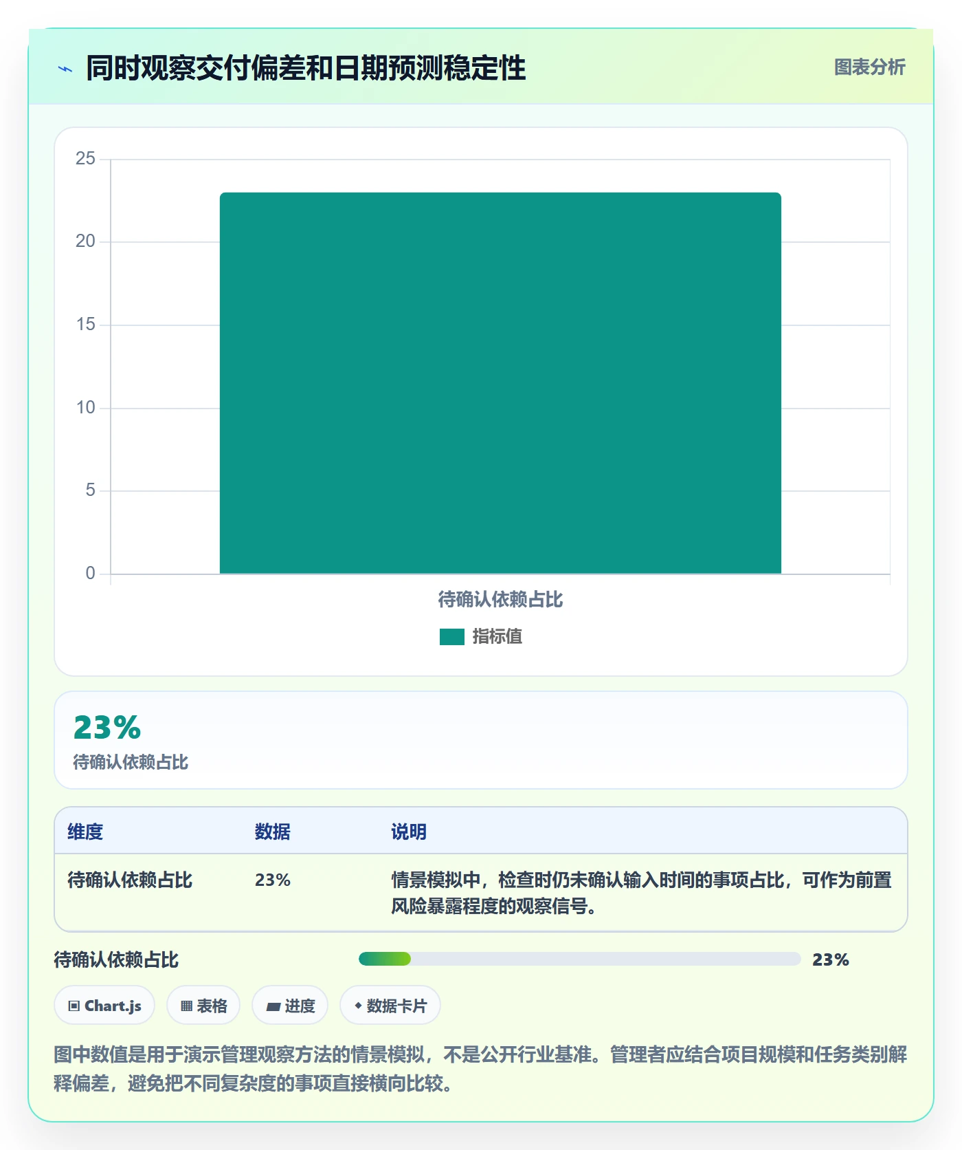 日历视图计划安排全流程:企业管理者最佳实践与一文讲清