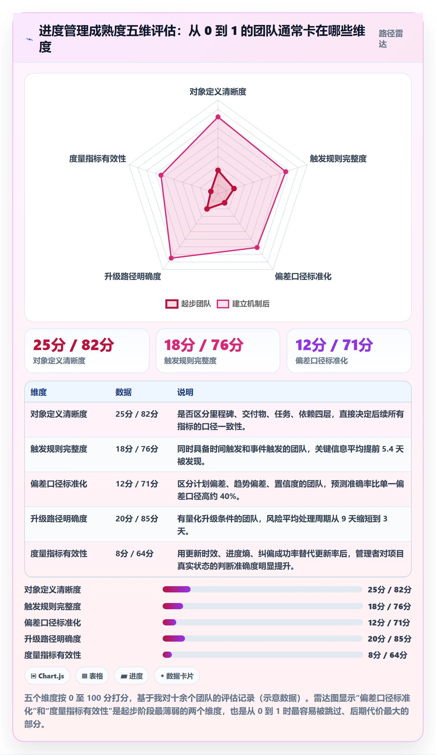 进度更新怎么做?产品经理协同管理:进度管理从0到1