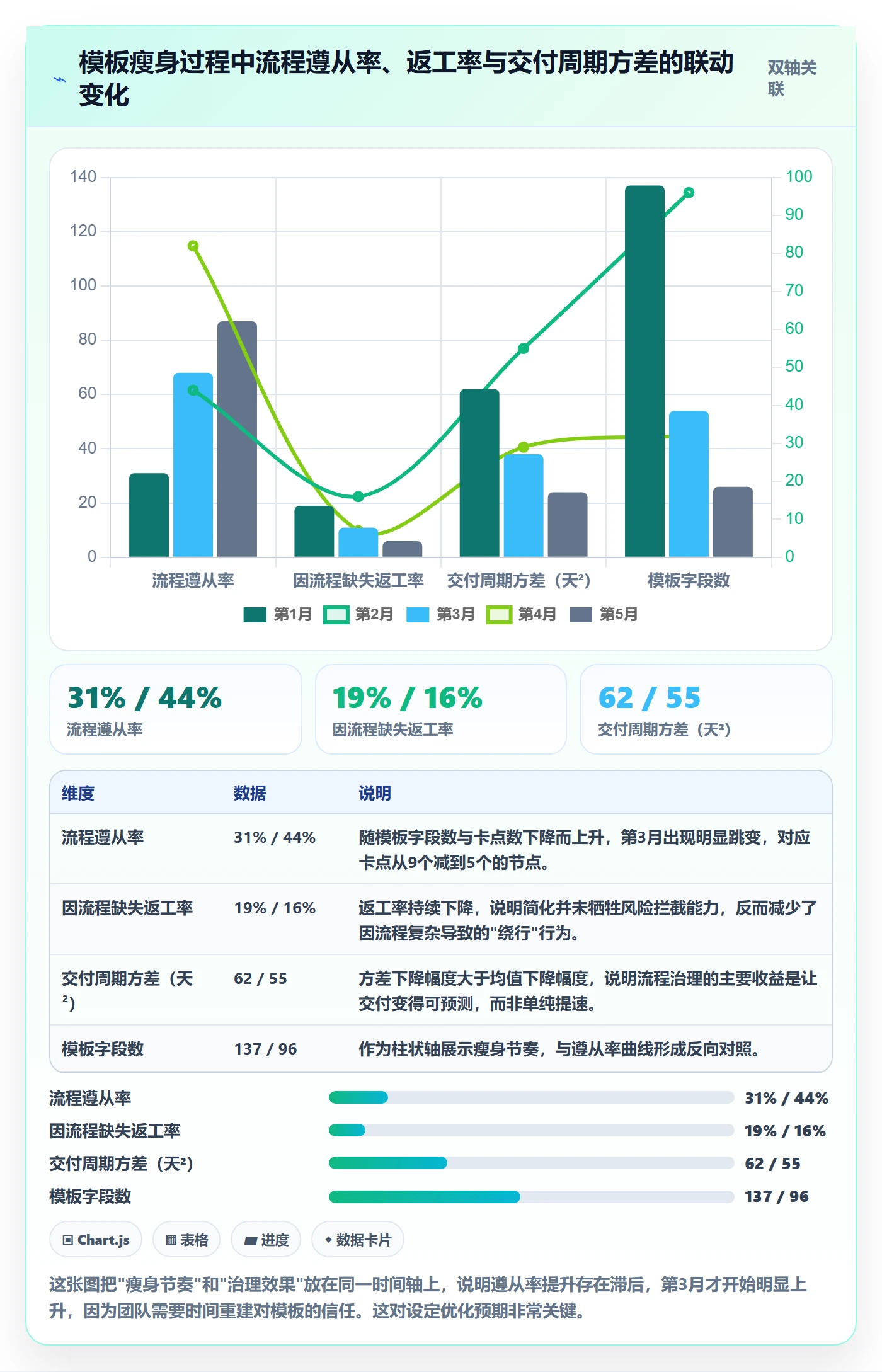 复制项目流程与规范:产品经理项目模板流程优化关键指标