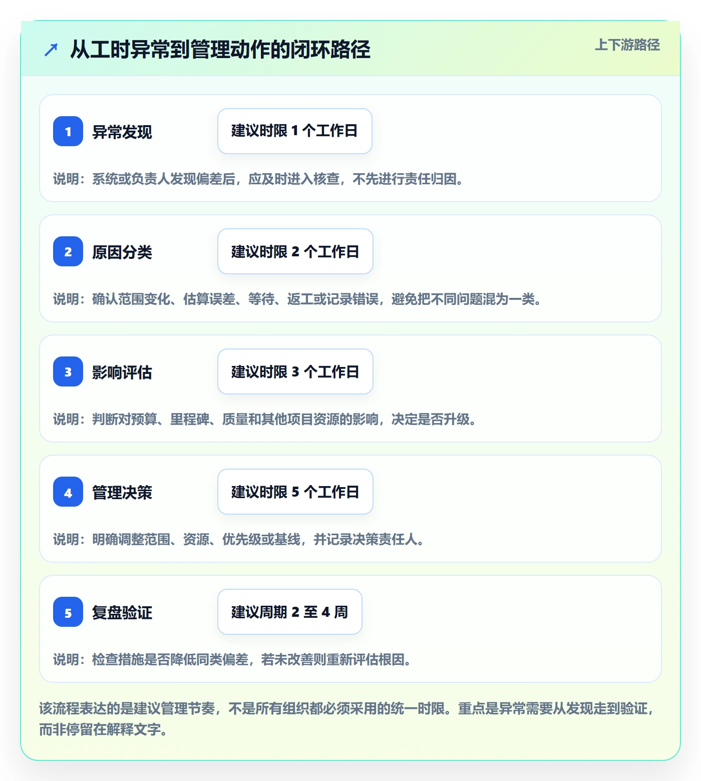任务工时怎么做?管理层风险控制:工时表从0到1