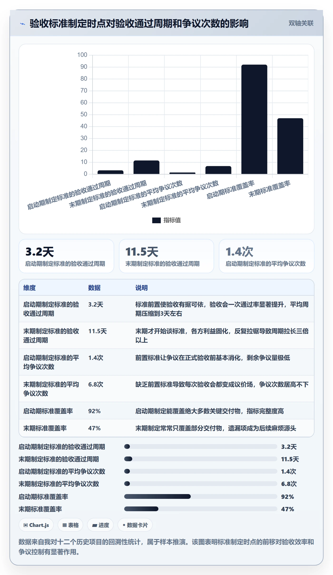 审核管理指南:PMO如何做好任务验收,数据分析全流程