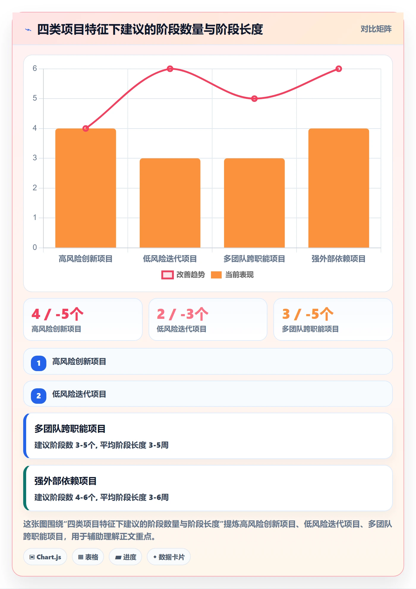 阶段划分怎么做？企业管理者风险控制：项目阶段从0到1