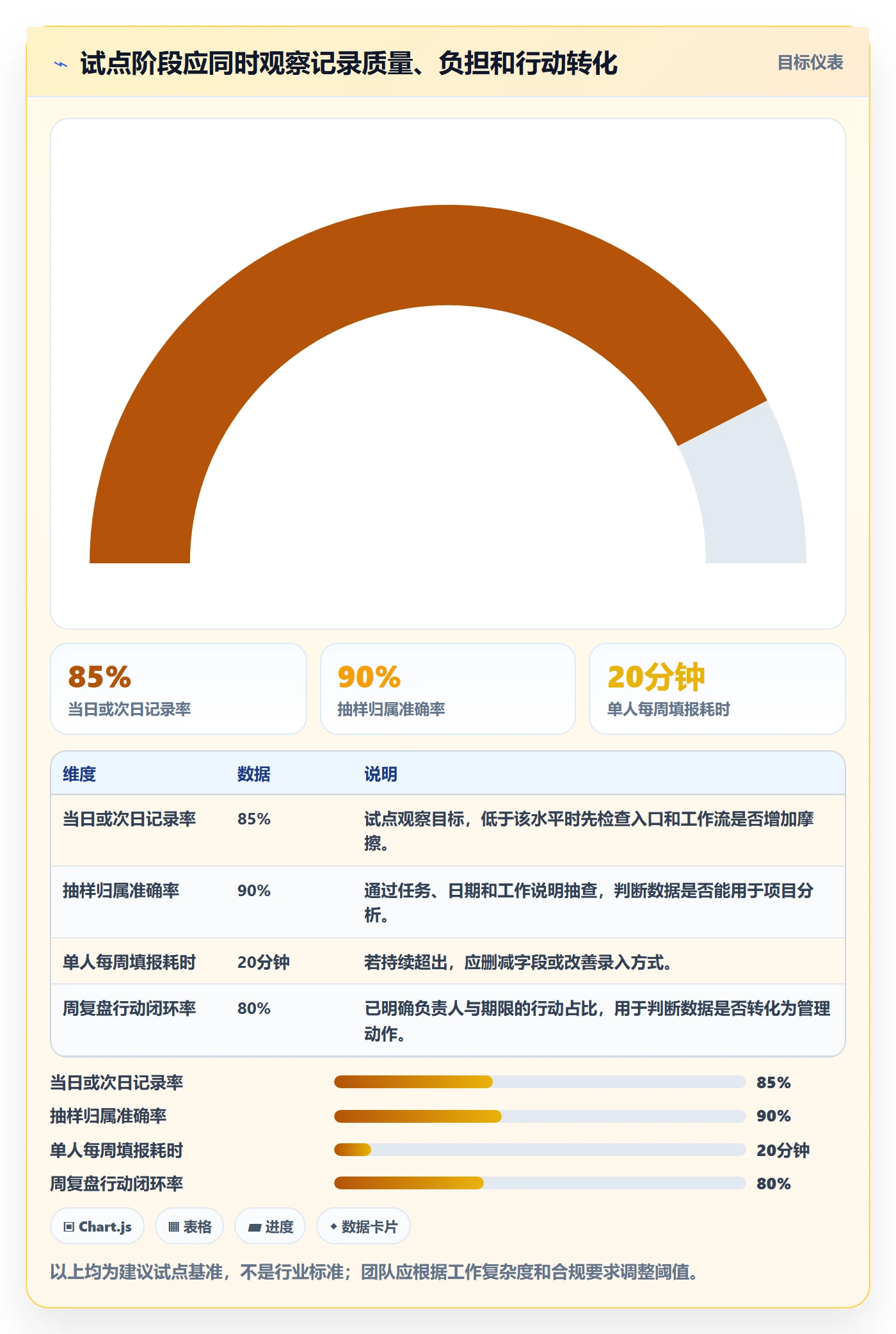 工时管理实际工时教程:项目负责人效率提升,避坑指南