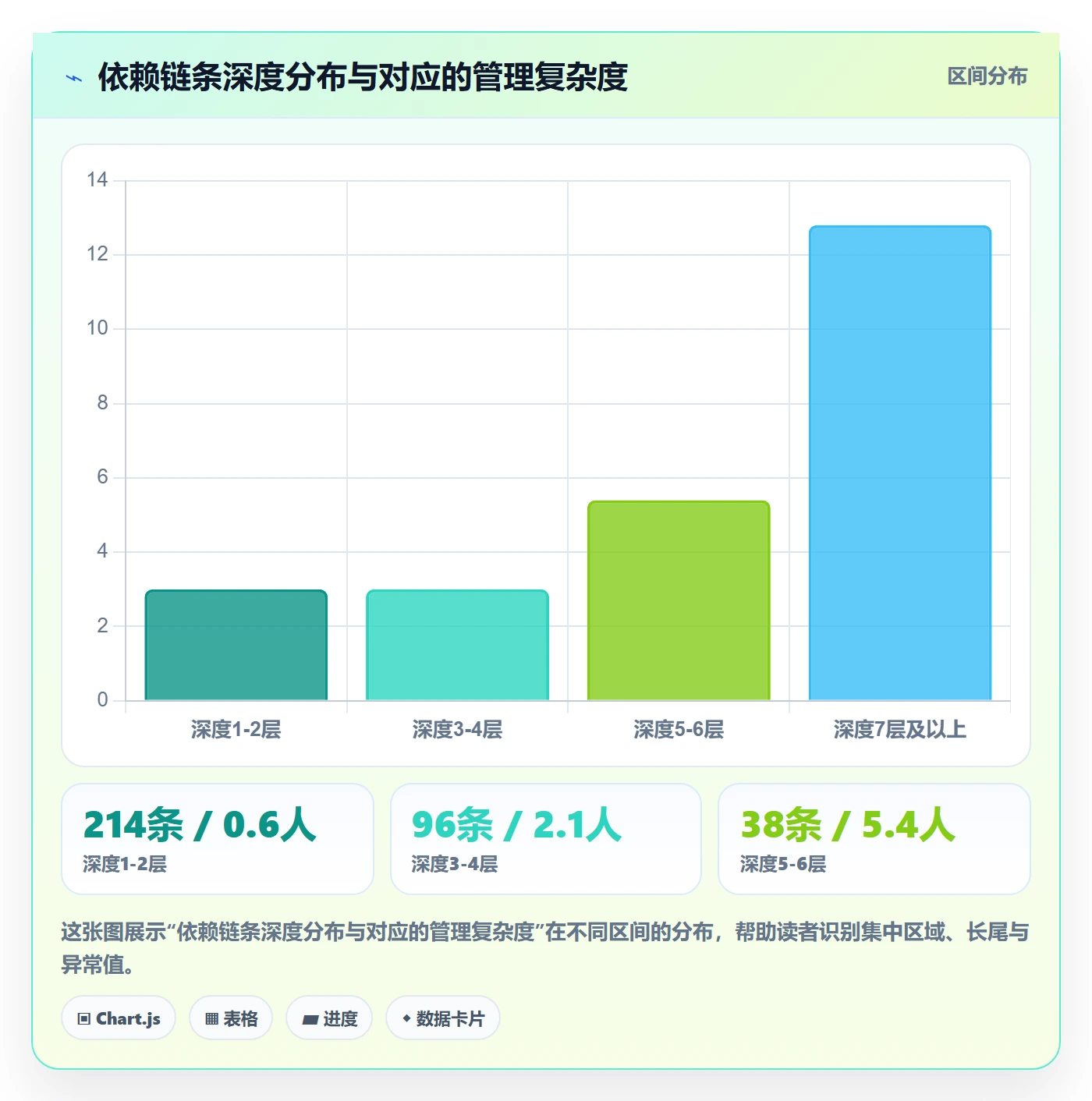SF落地方案:企业管理者开展任务依赖的流程优化案例解析