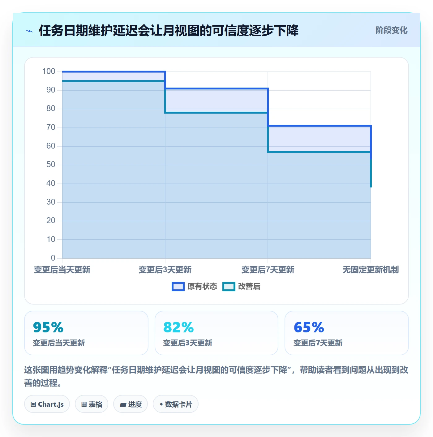 月视图怎么做?项目负责人效率提升:日历视图从0到1