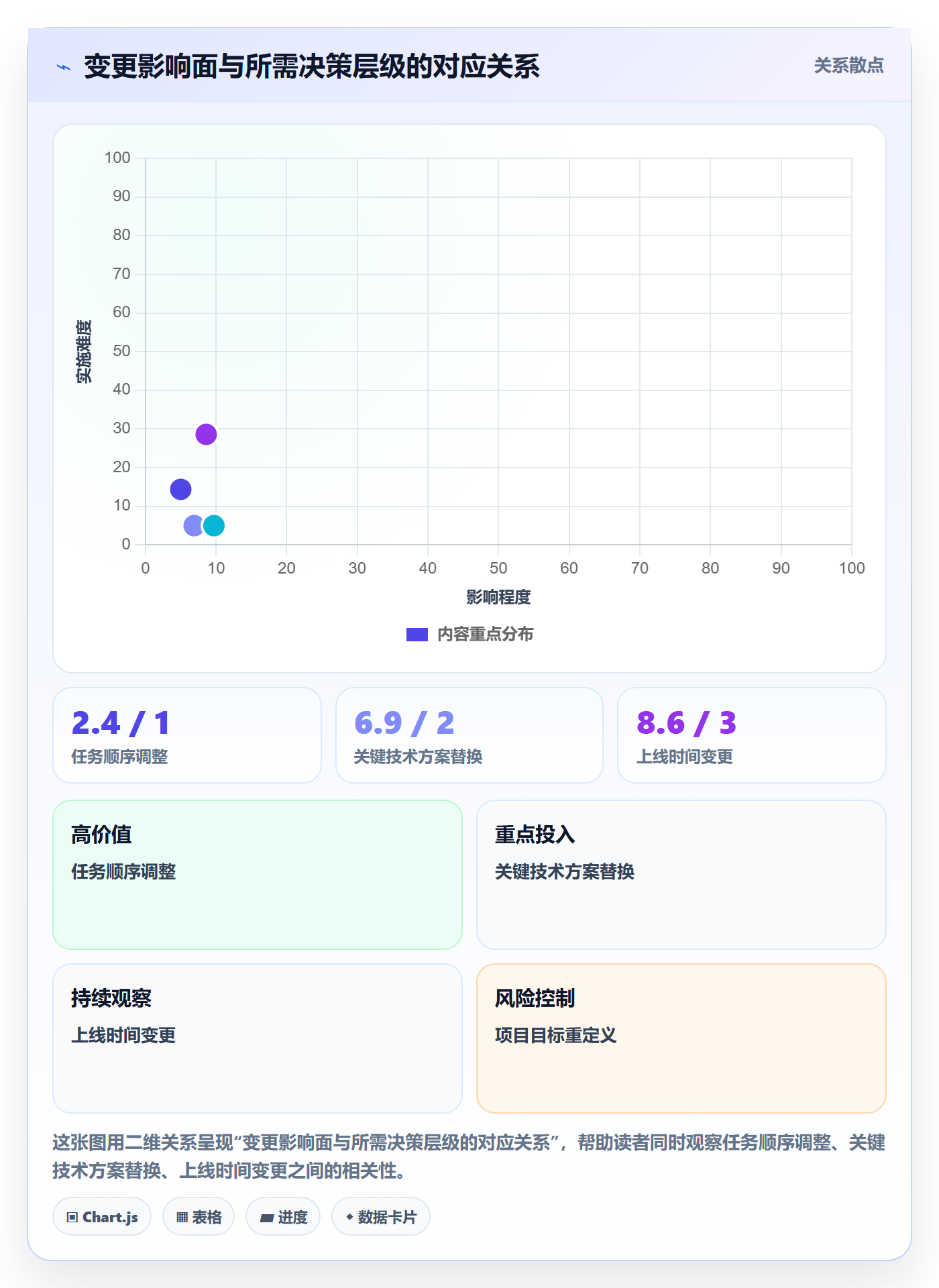 项目规划如何做好计划调整?管理层协同管理与操作步骤