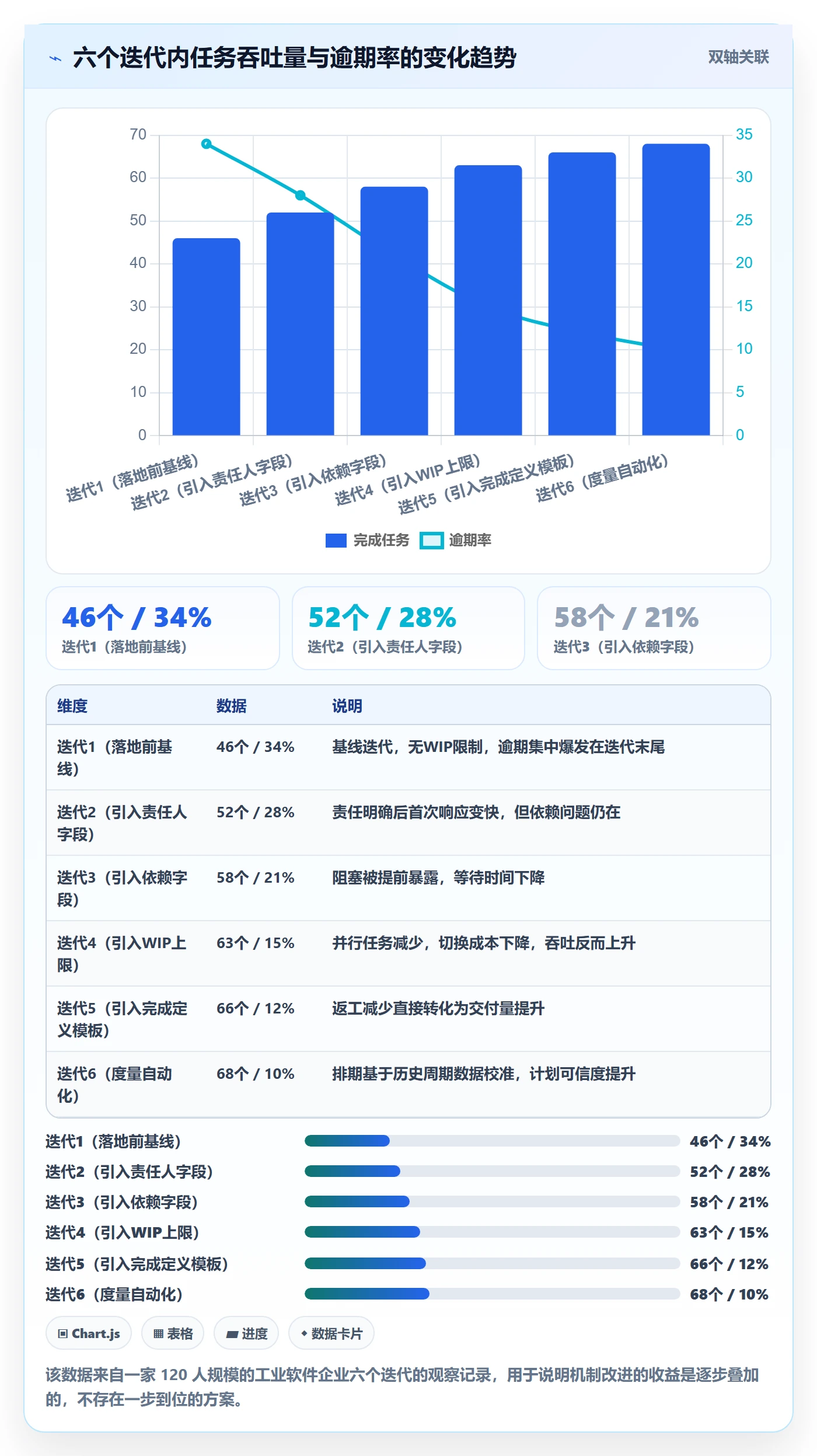 多人任务管理指南:企业管理者如何做好任务分派,落地方案全流程