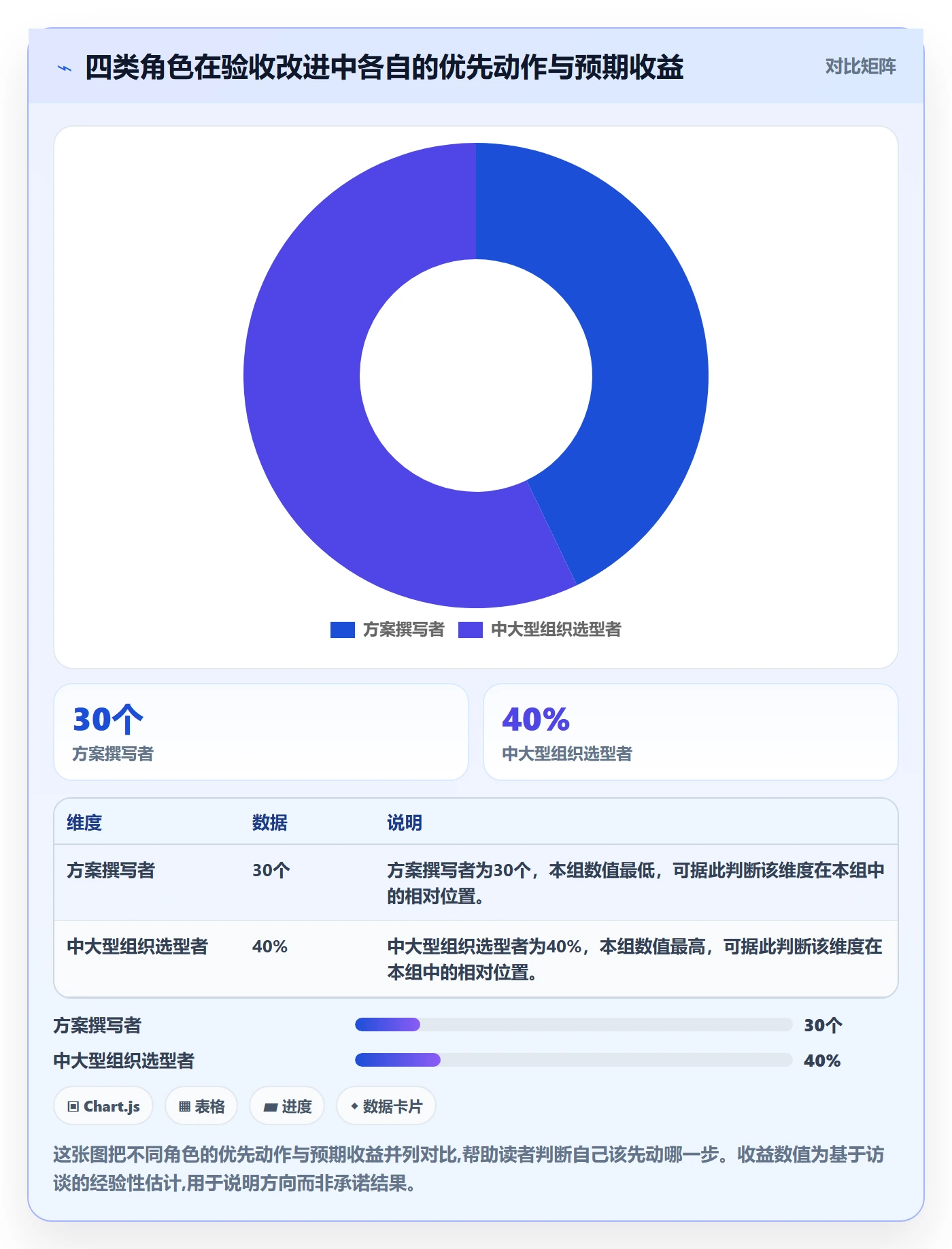 驳回落地方案：管理层开展任务验收的落地方案案例解析