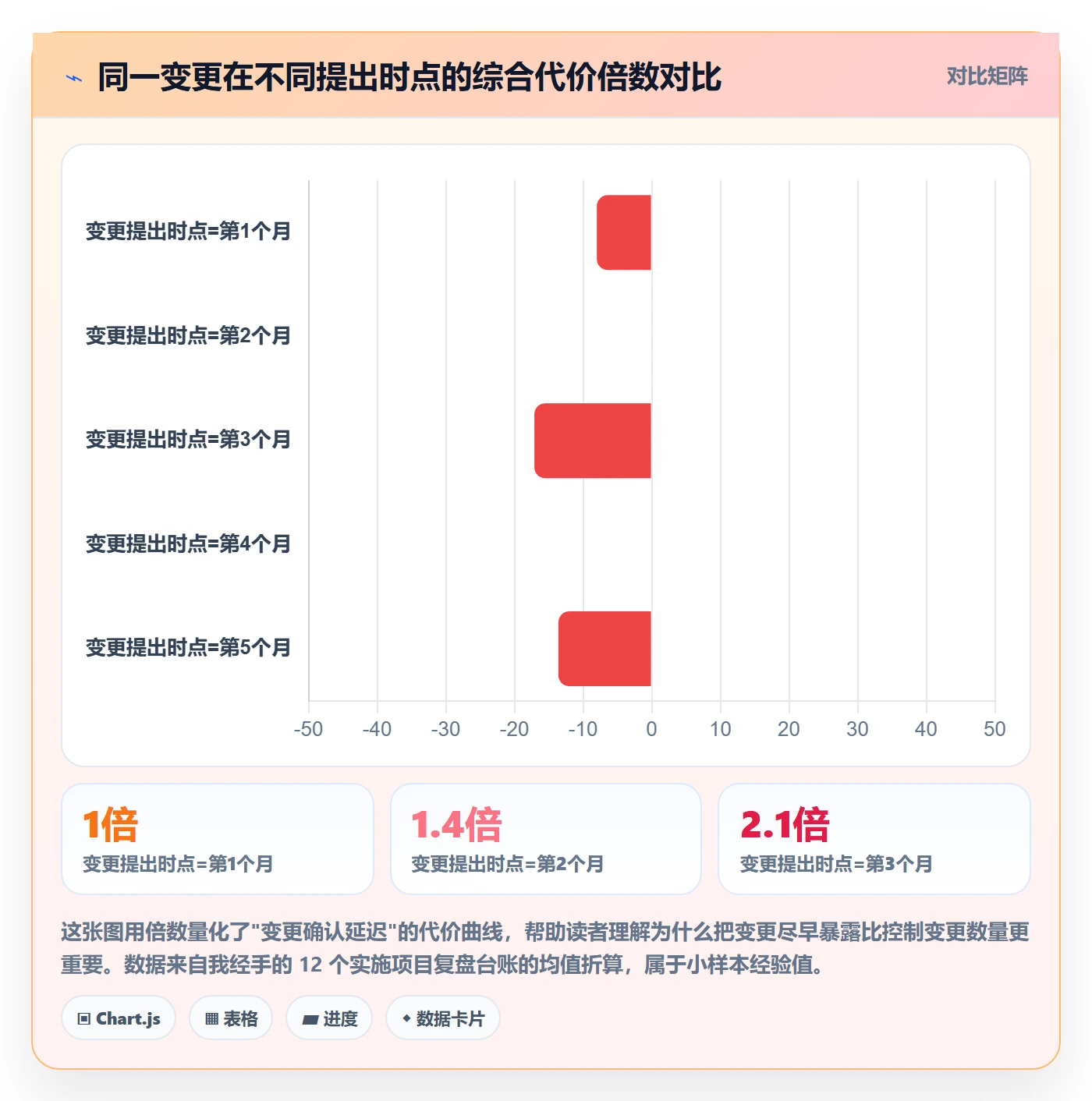 项目范围范围变更教程：实施团队风险控制，避坑指南