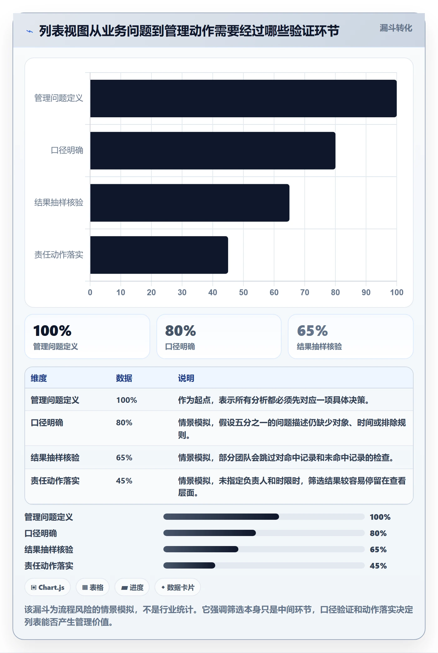 筛选落地方案：企业管理者开展列表视图的数据分析案例解析